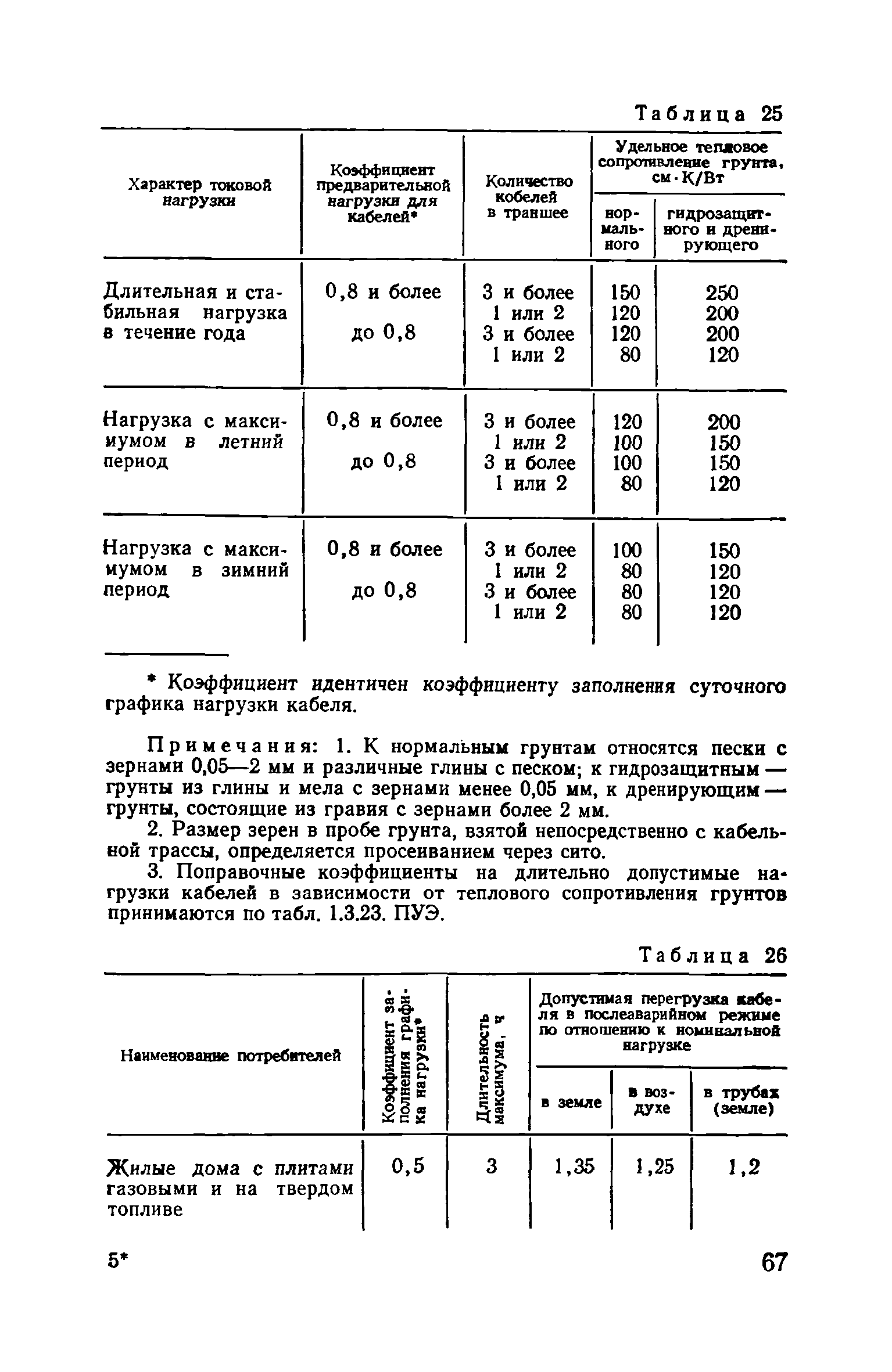 Пособие к ВСН 97-83