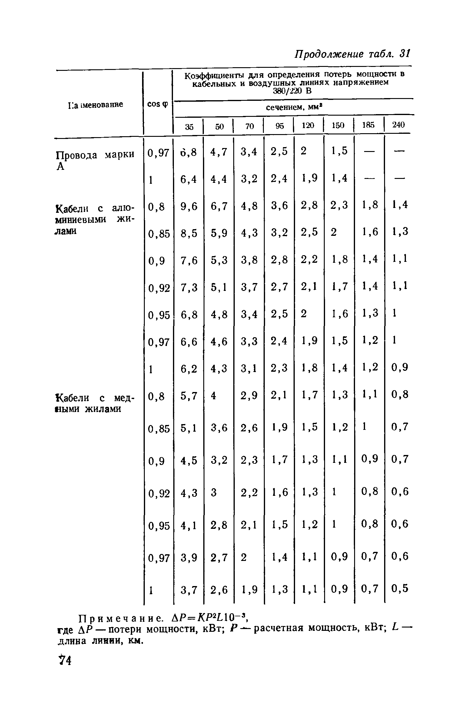 Пособие к ВСН 97-83