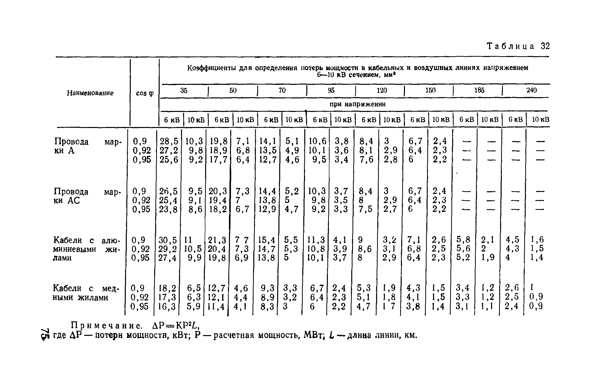 Пособие к ВСН 97-83