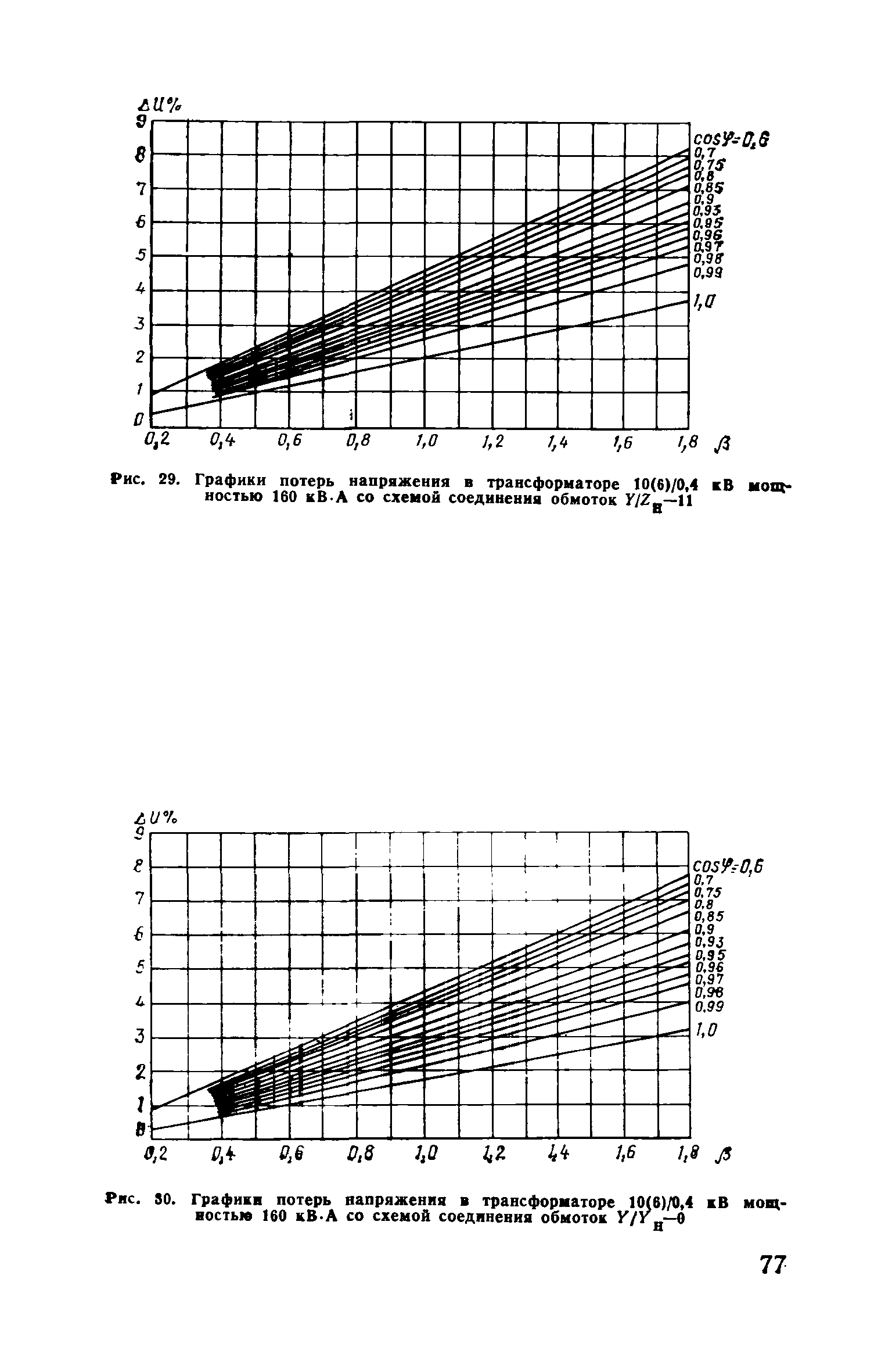 Пособие к ВСН 97-83