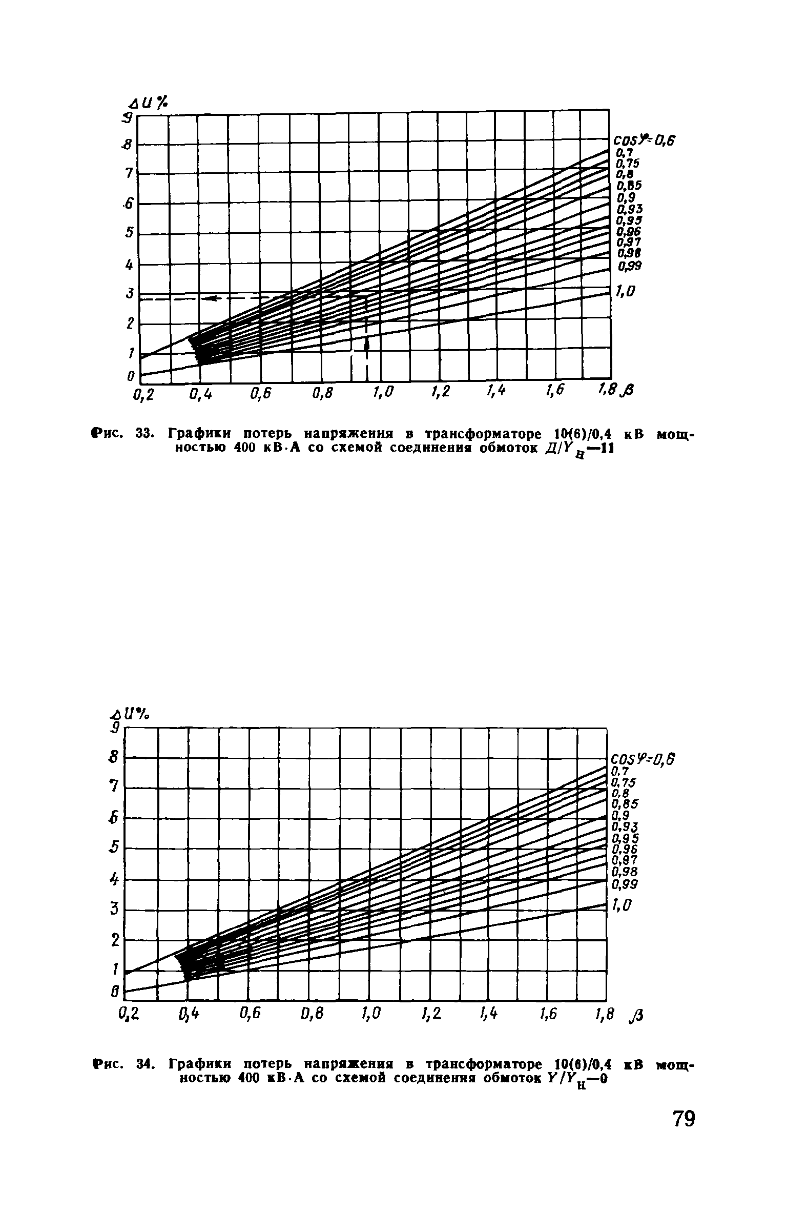 Пособие к ВСН 97-83