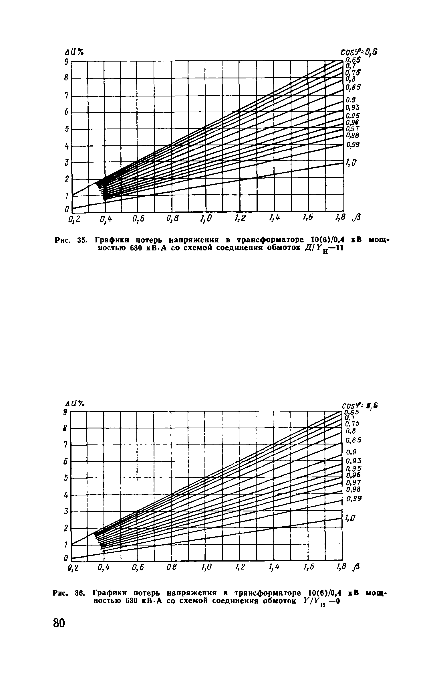 Пособие к ВСН 97-83