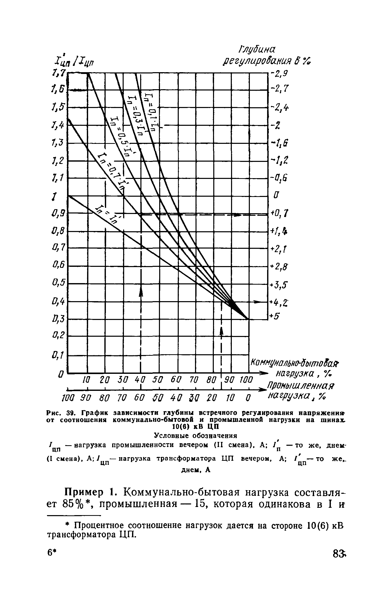 Пособие к ВСН 97-83