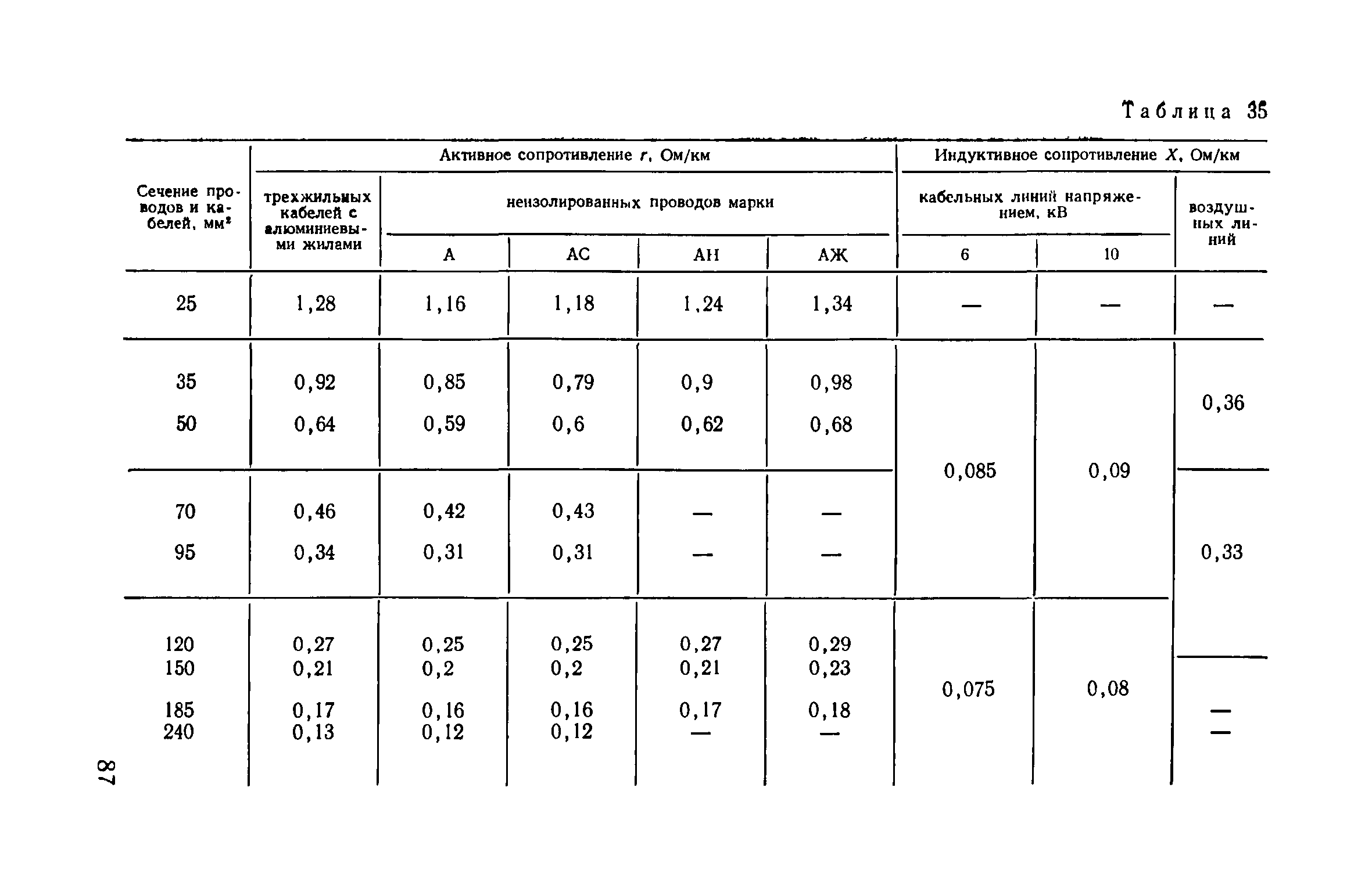 Пособие к ВСН 97-83