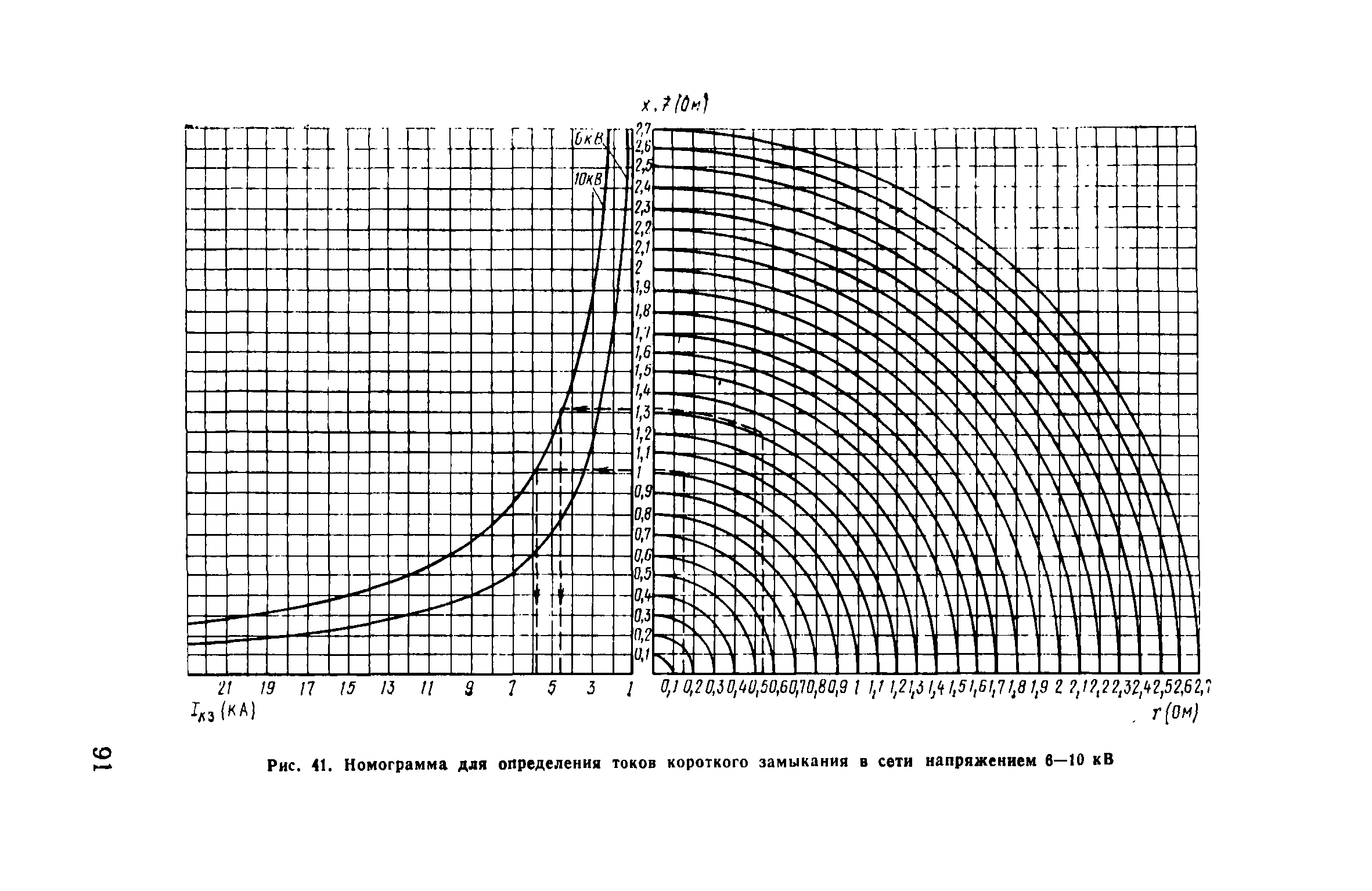 Пособие к ВСН 97-83