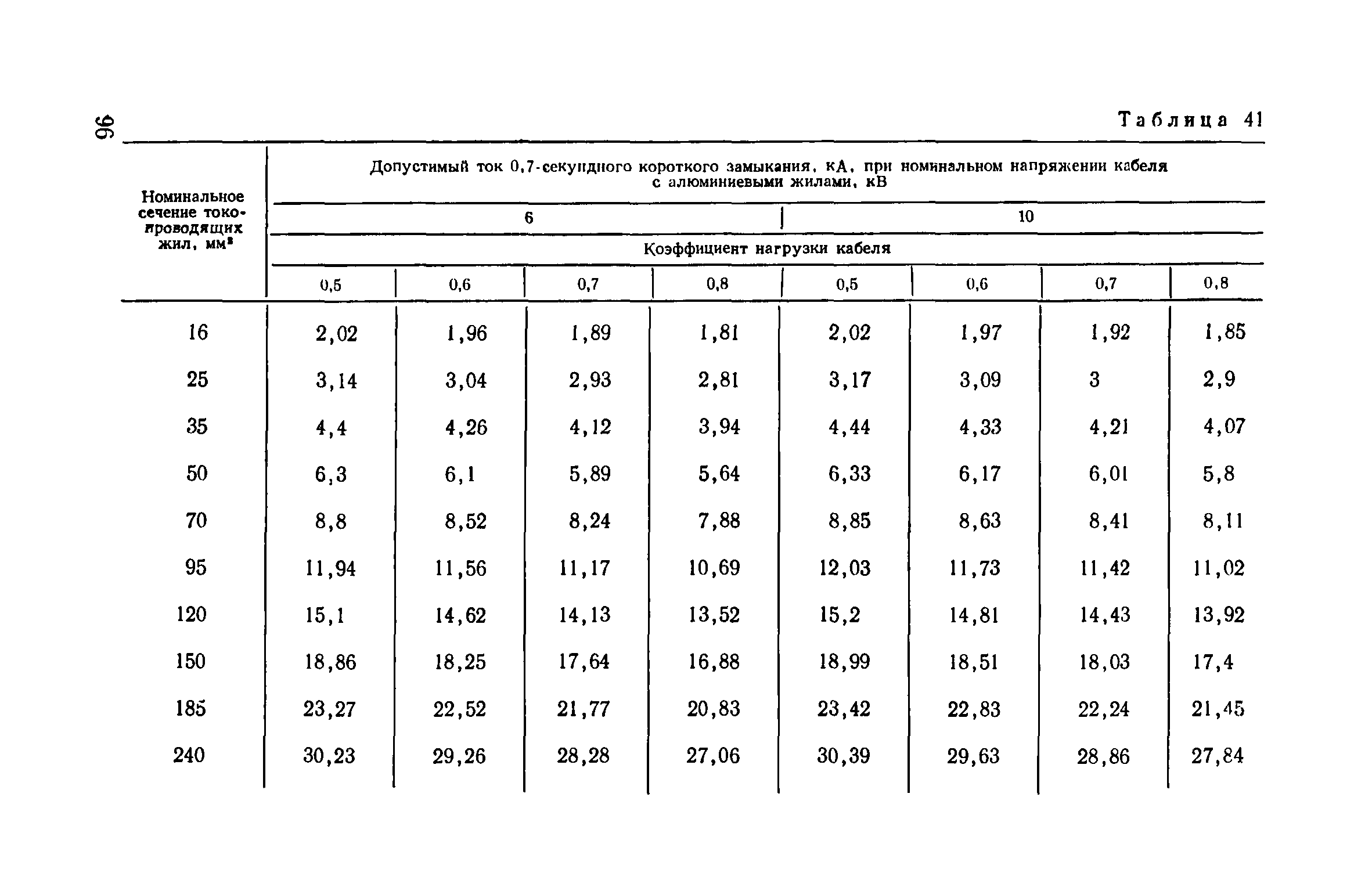 Пособие к ВСН 97-83