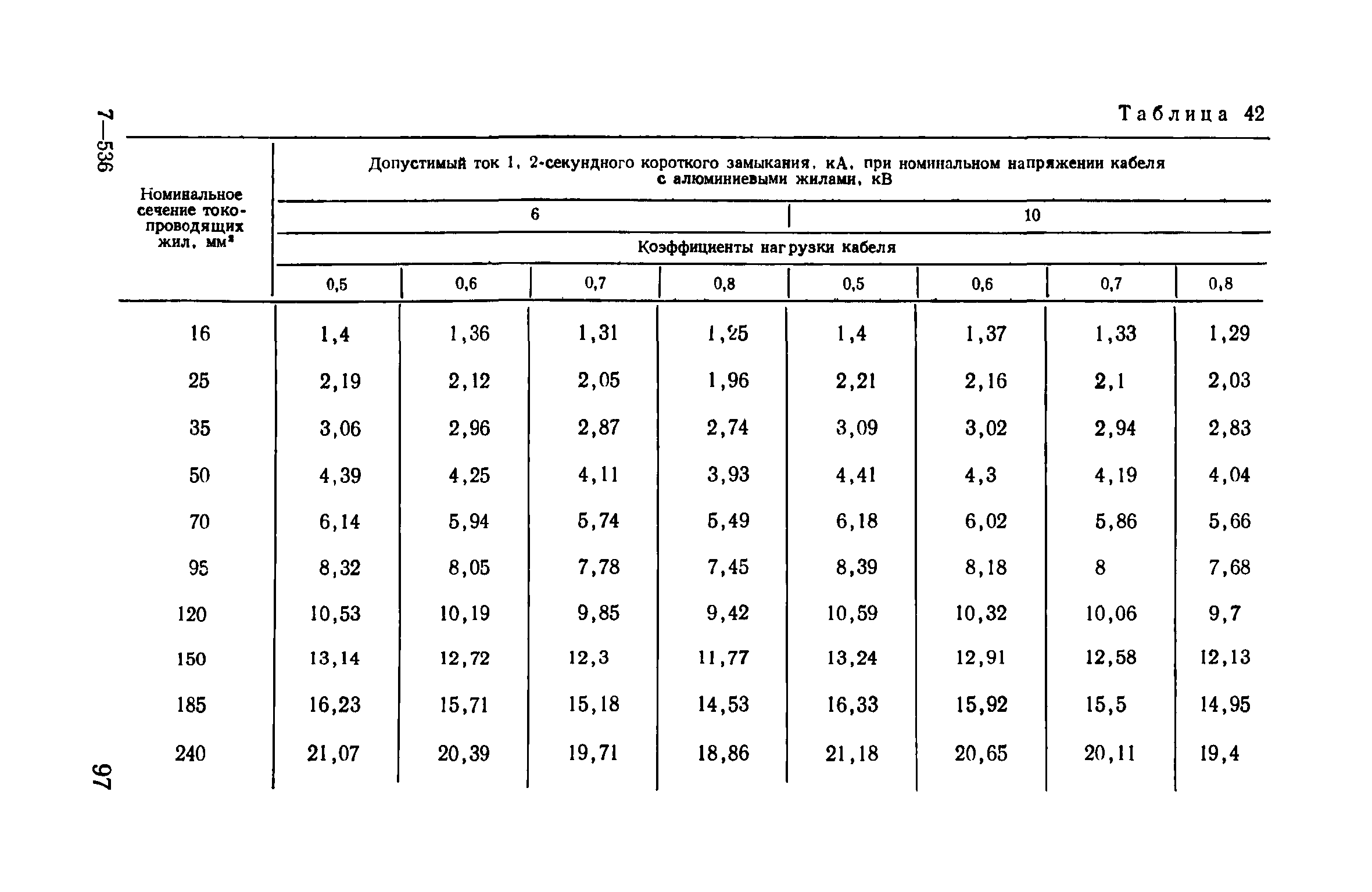 Пособие к ВСН 97-83