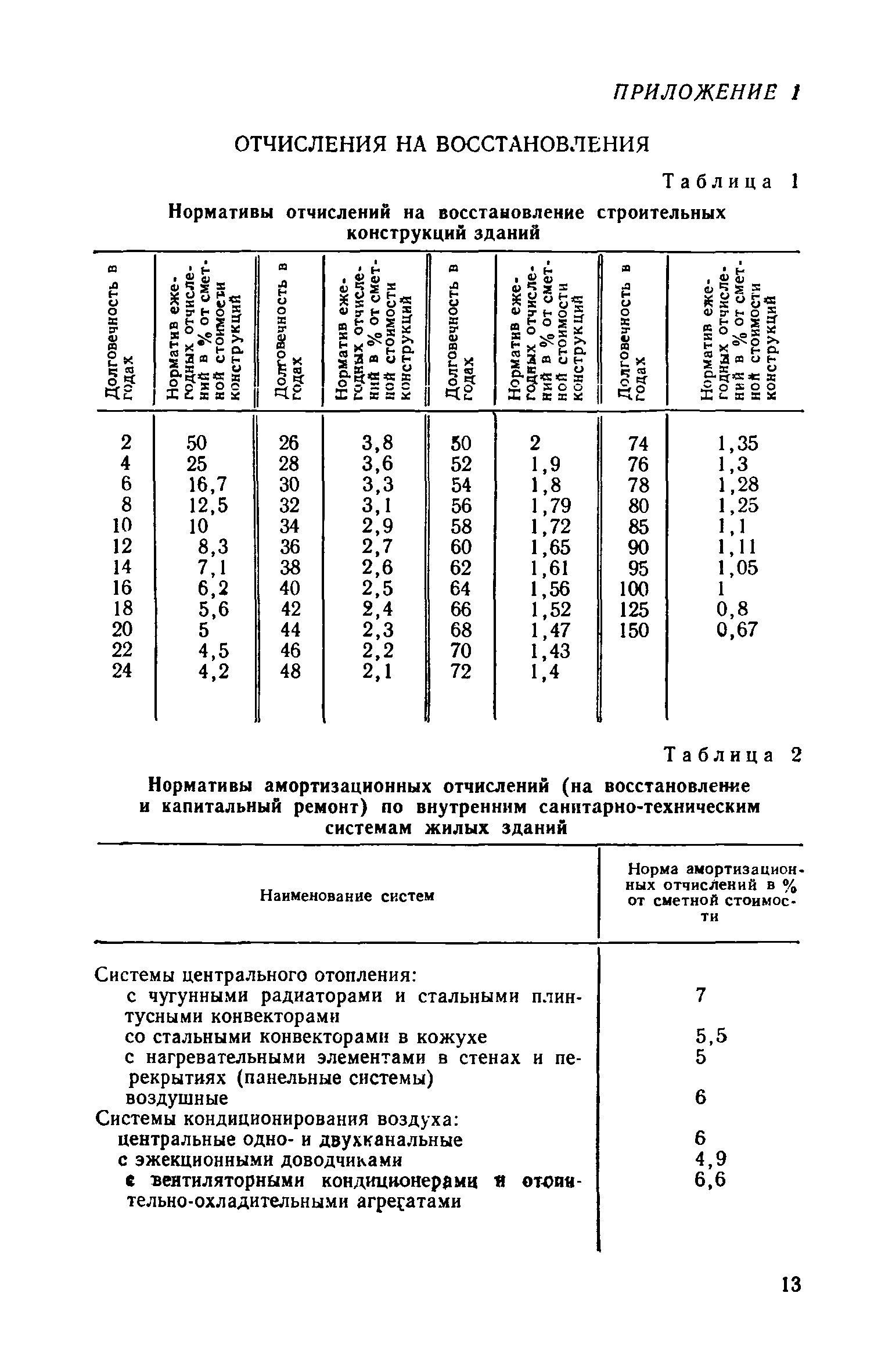 СН 547-82/Госгражданстрой