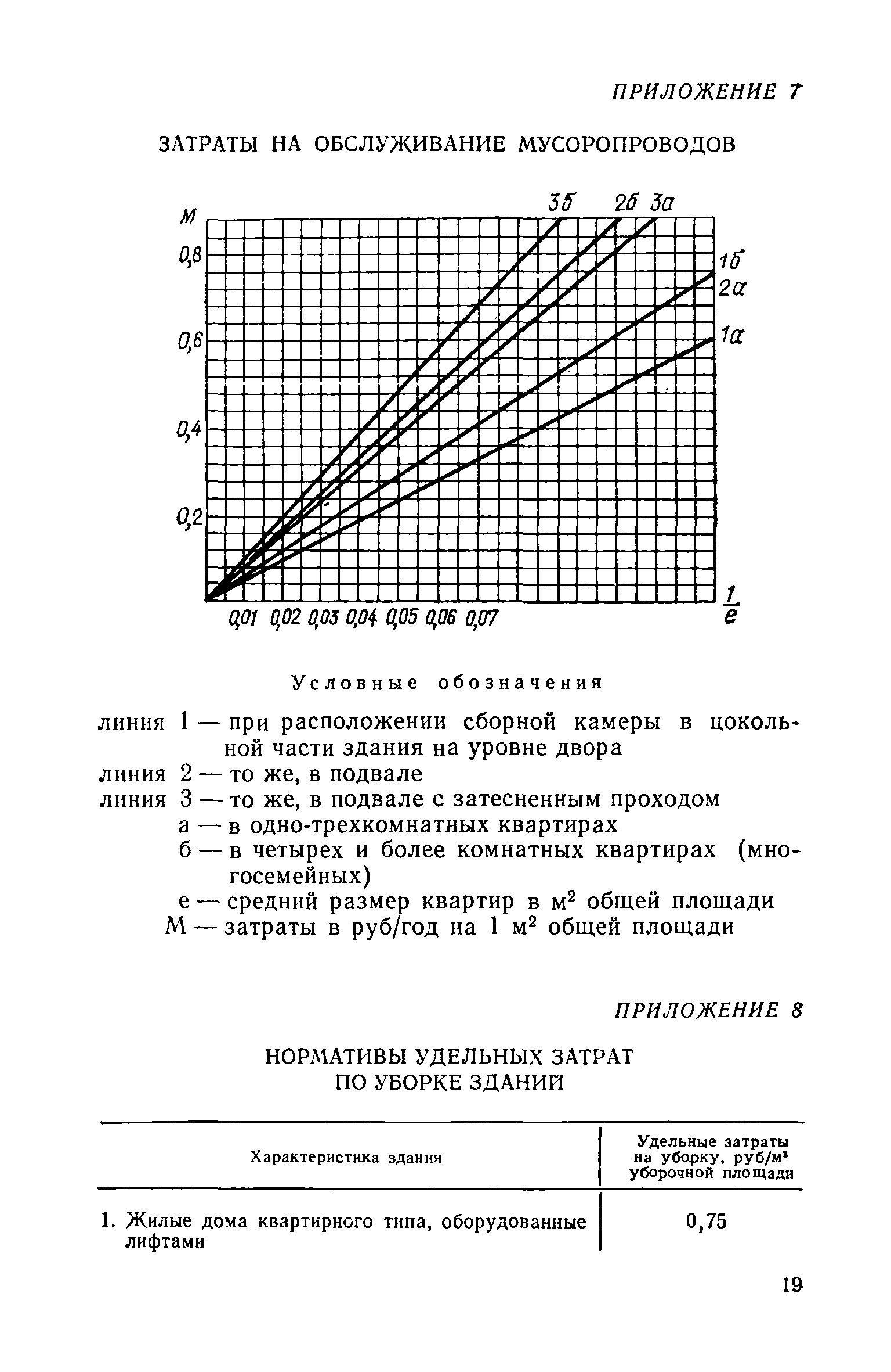 СН 547-82/Госгражданстрой