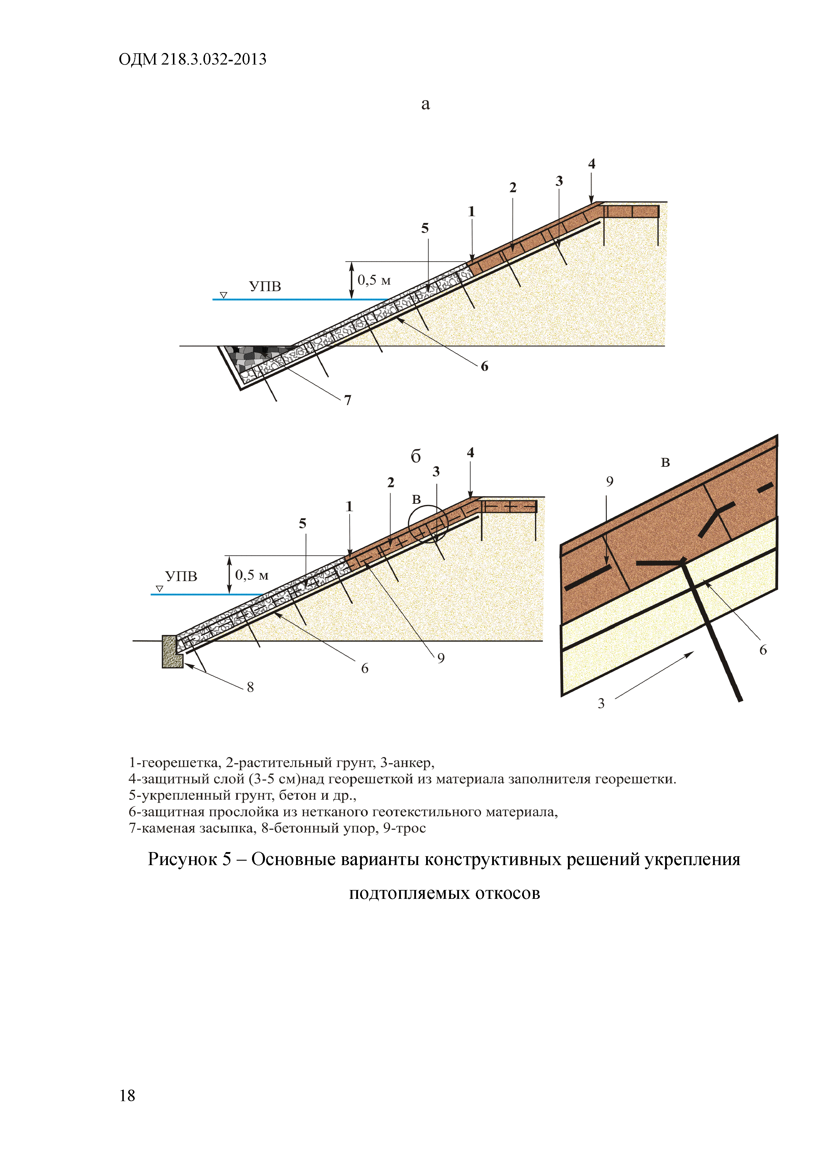 ОДМ 218.3.032-2013