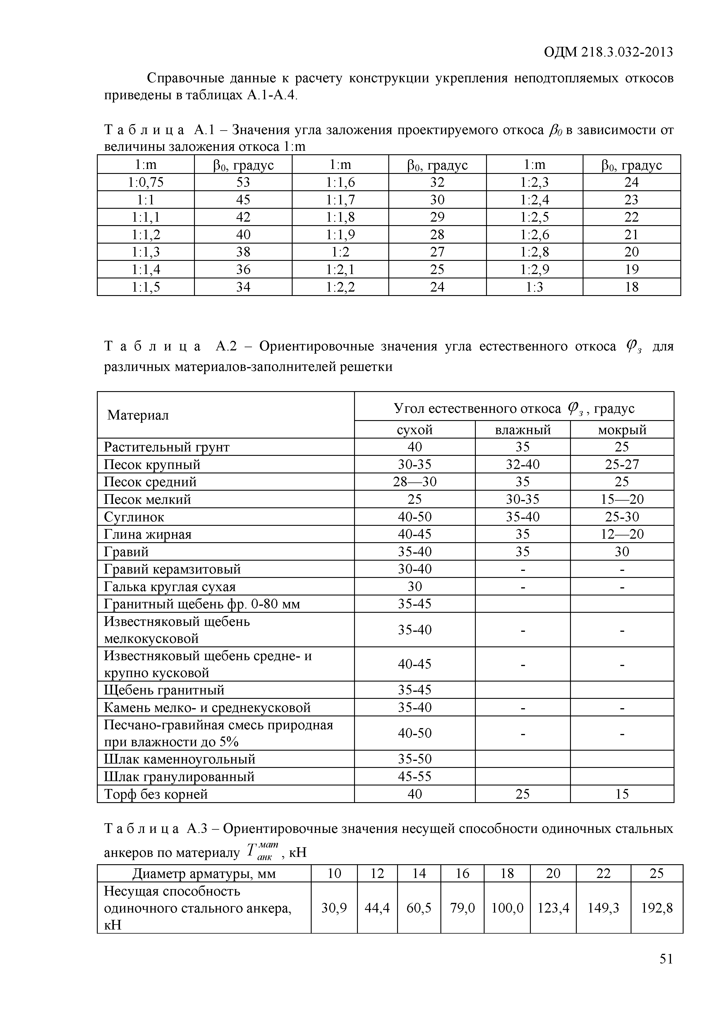 ОДМ 218.3.032-2013