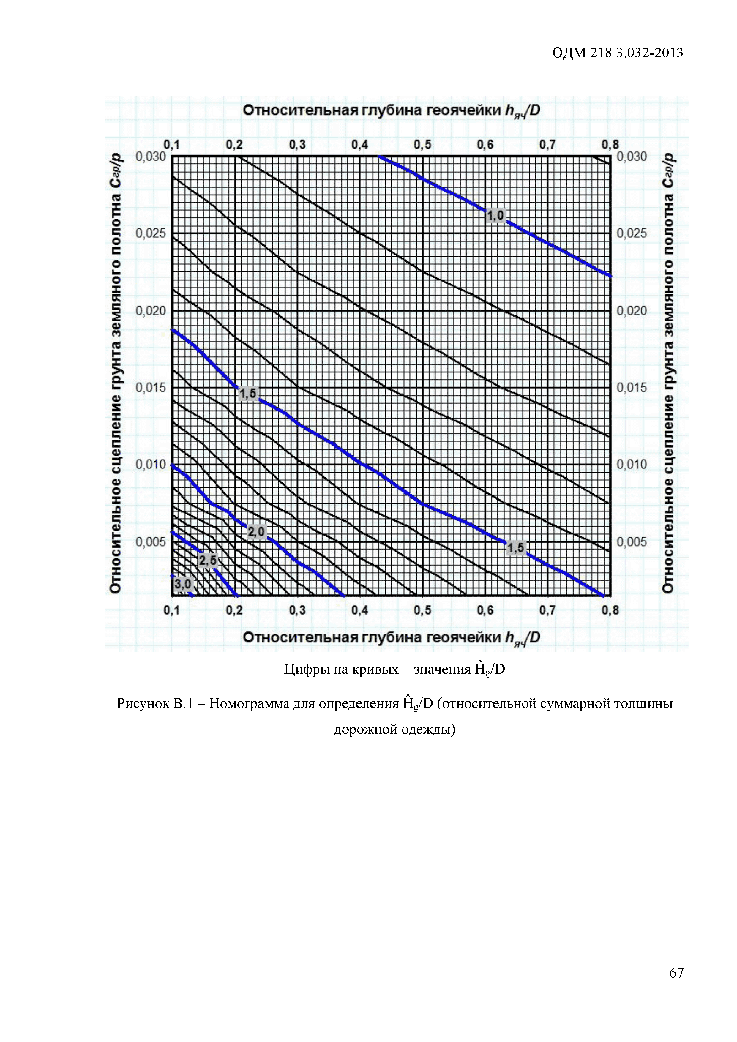 ОДМ 218.3.032-2013