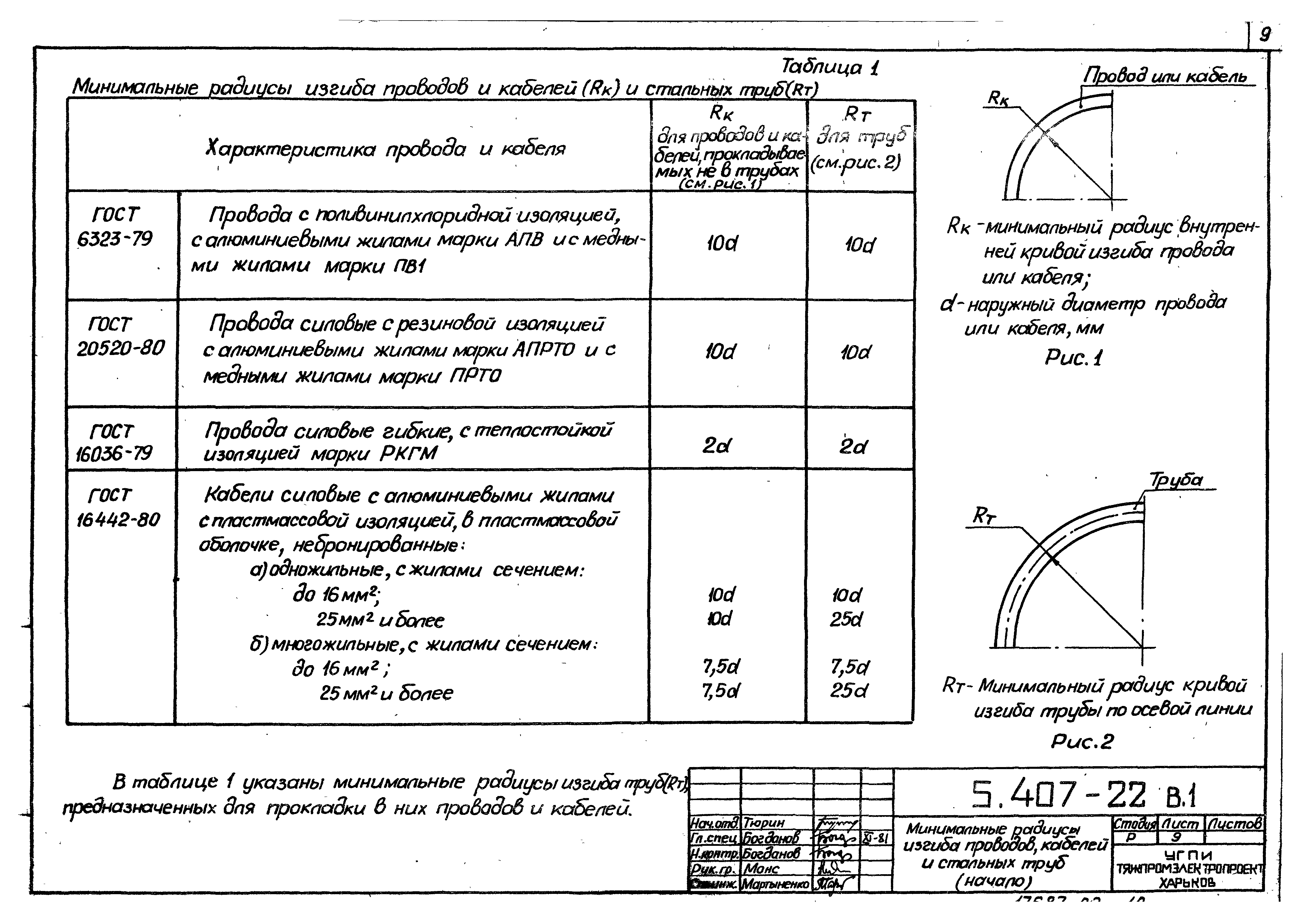 Серия 5.407-22