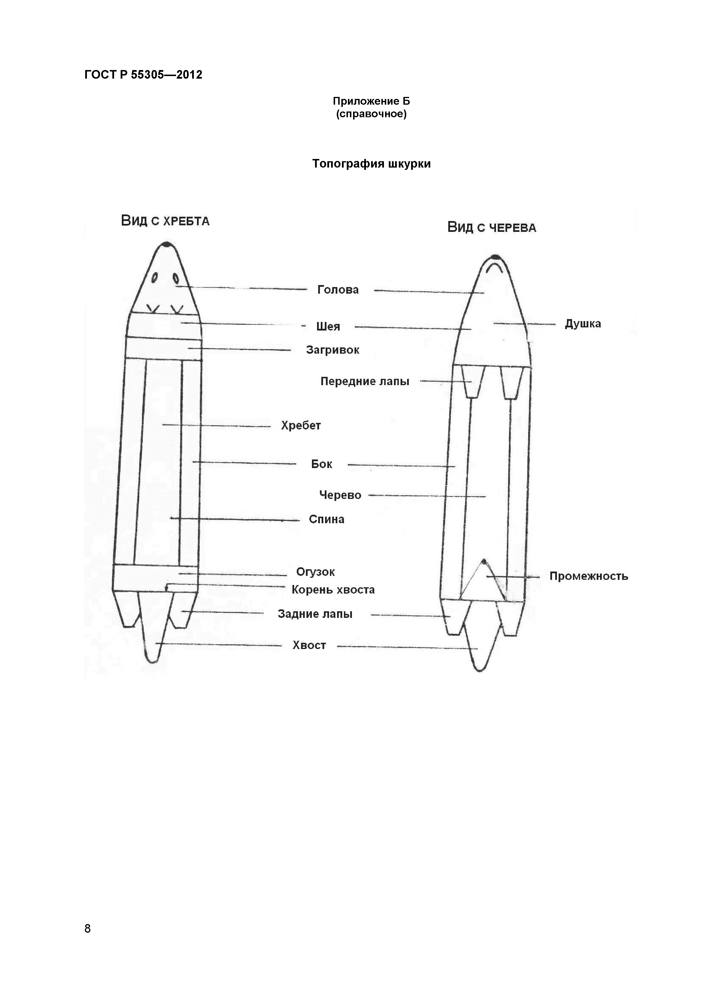 ГОСТ Р 55305-2012