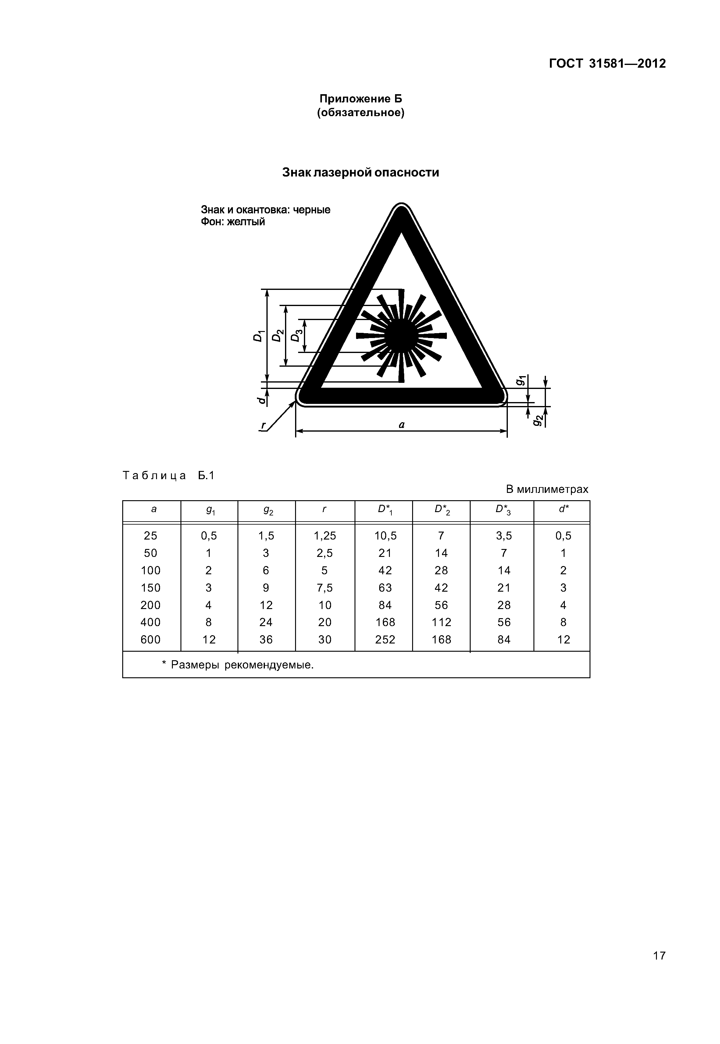 ГОСТ 31581-2012