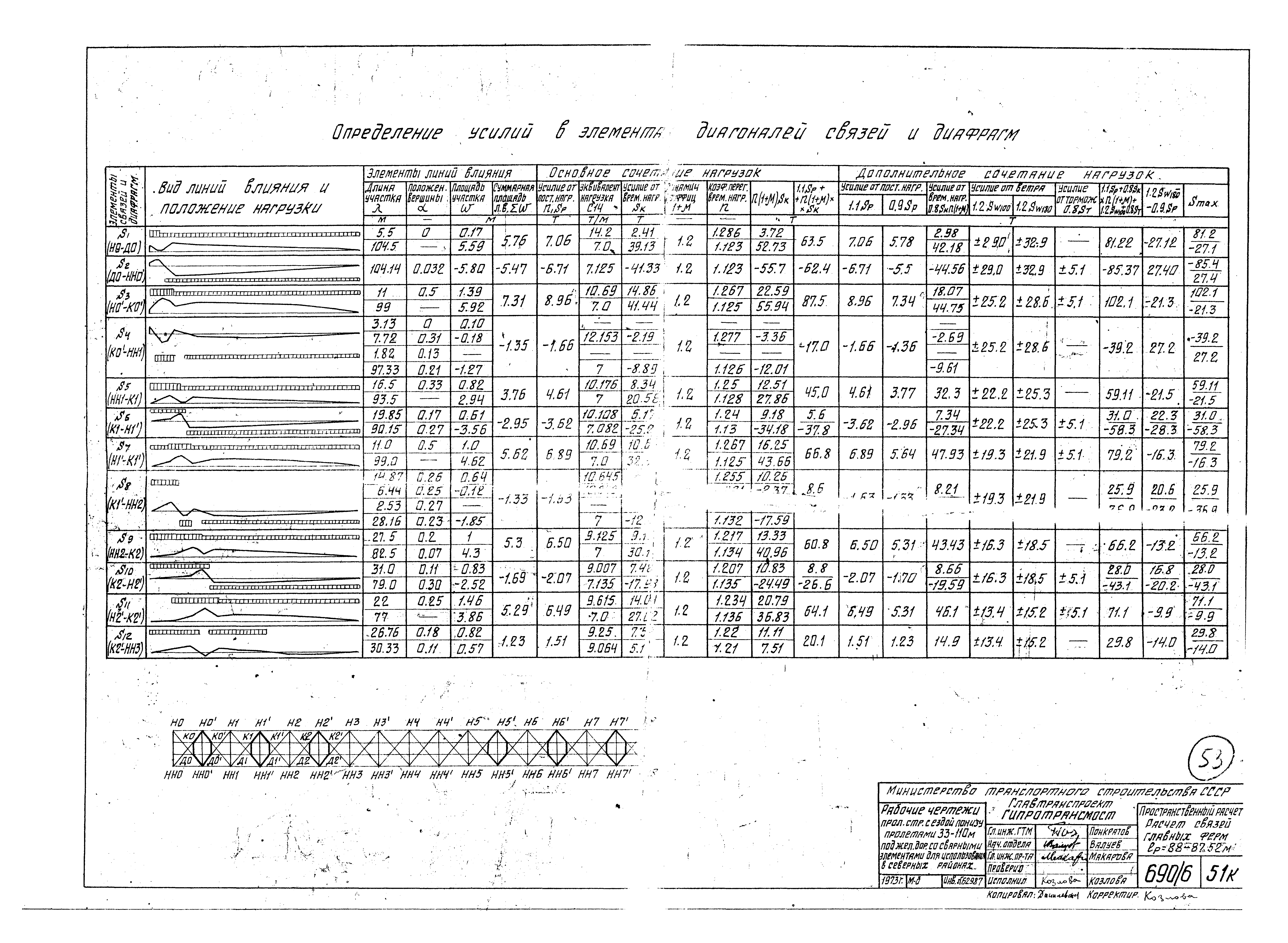 Типовой проект 3.501-30/75