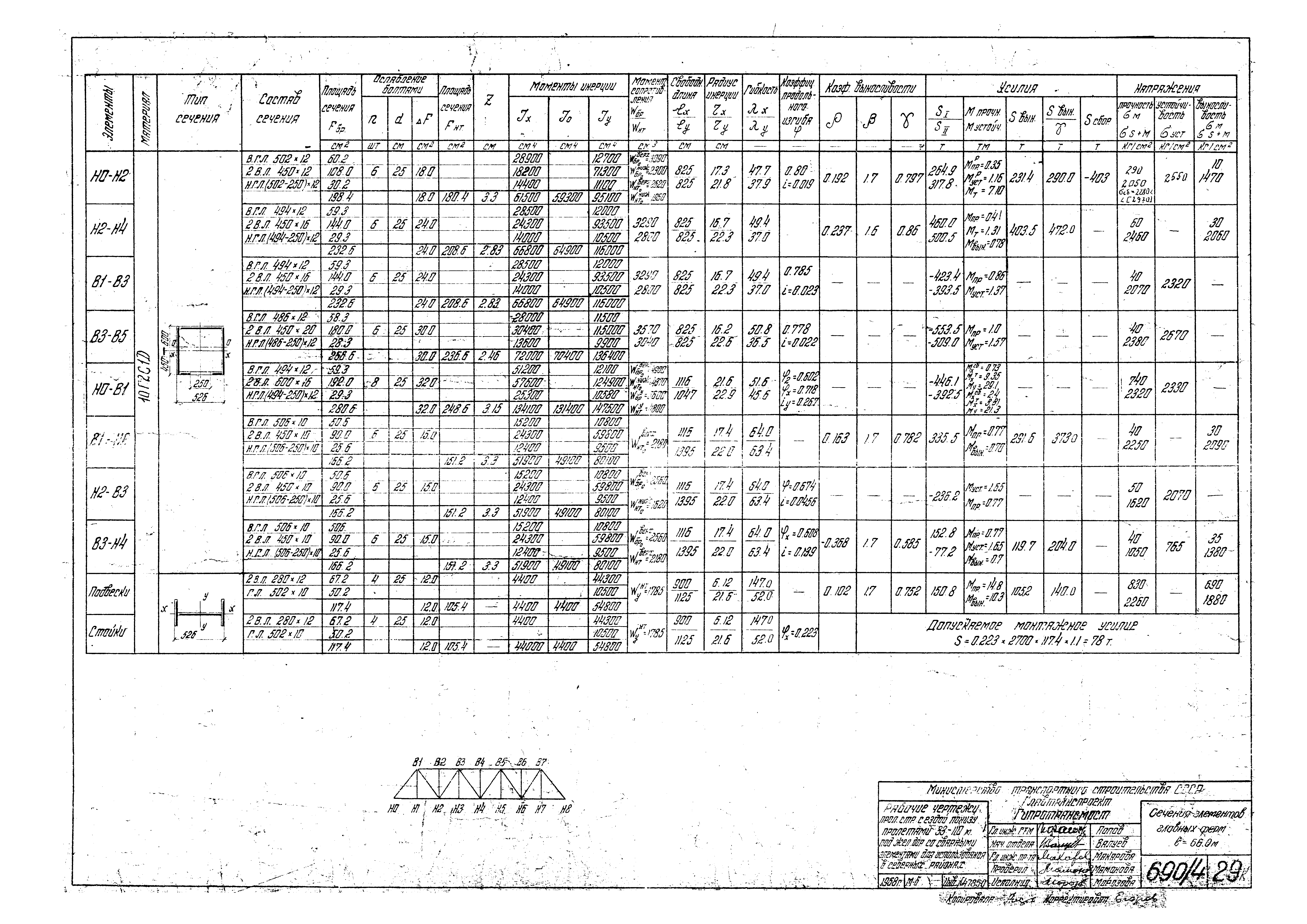 Типовой проект 3.501-30/75