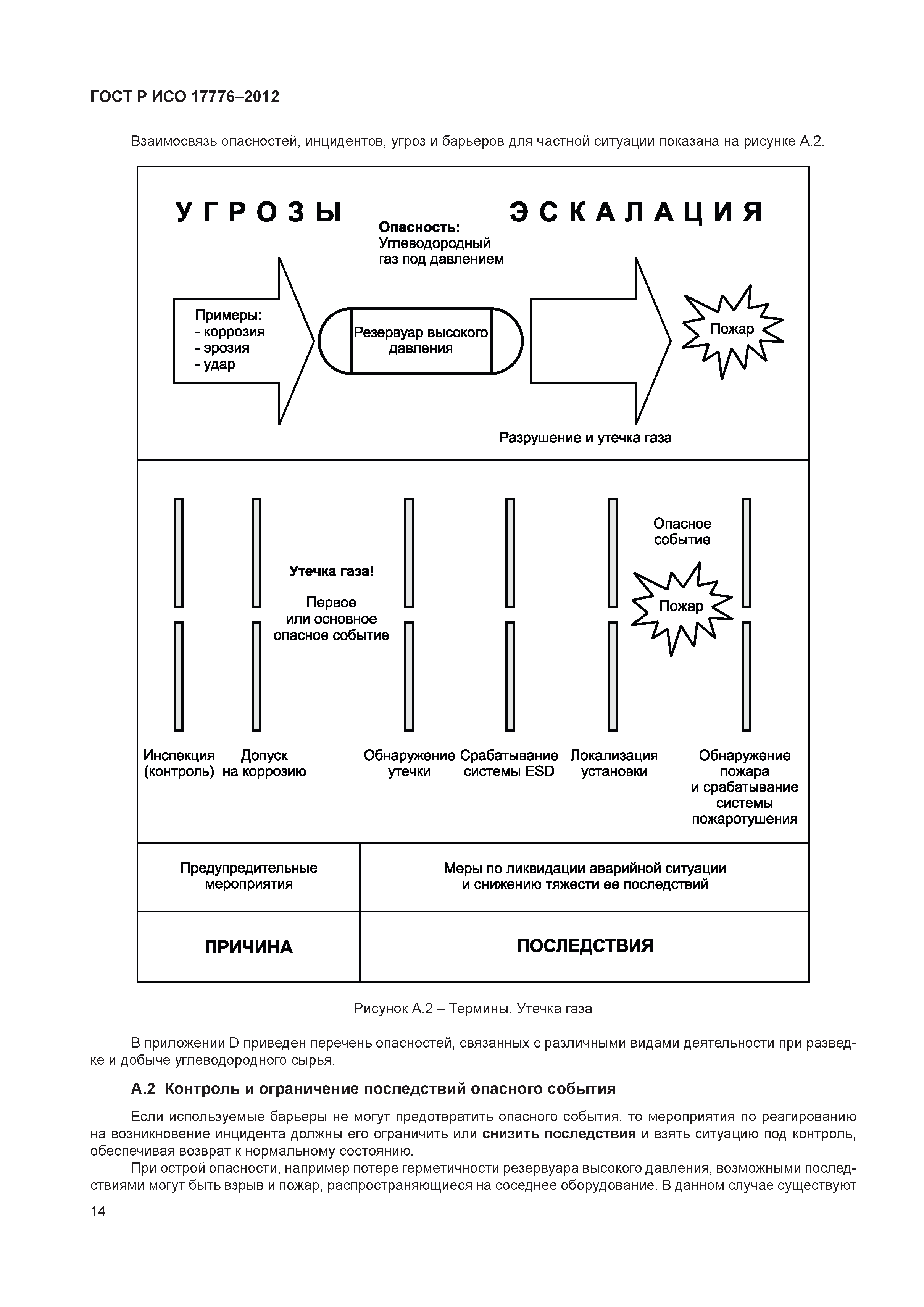 ГОСТ Р ИСО 17776-2012