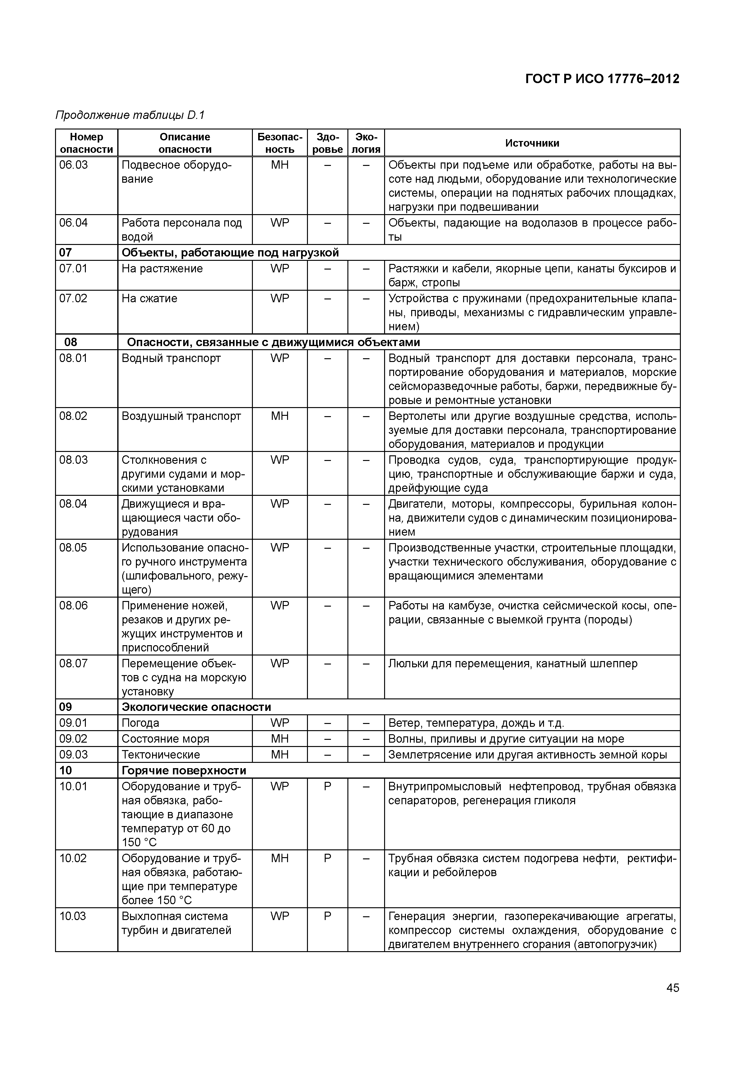 ГОСТ Р ИСО 17776-2012