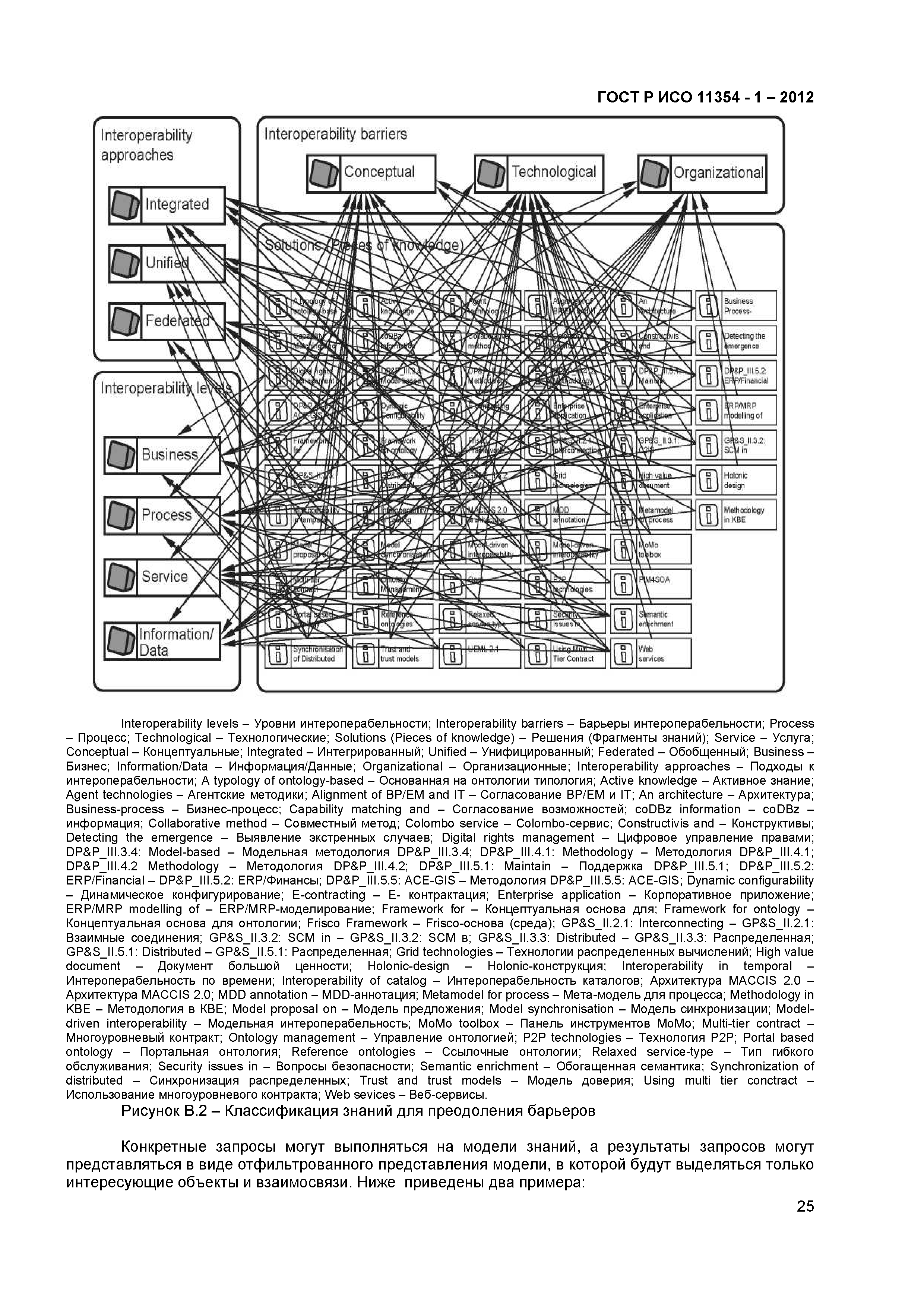 ГОСТ Р ИСО 11354-1-2012