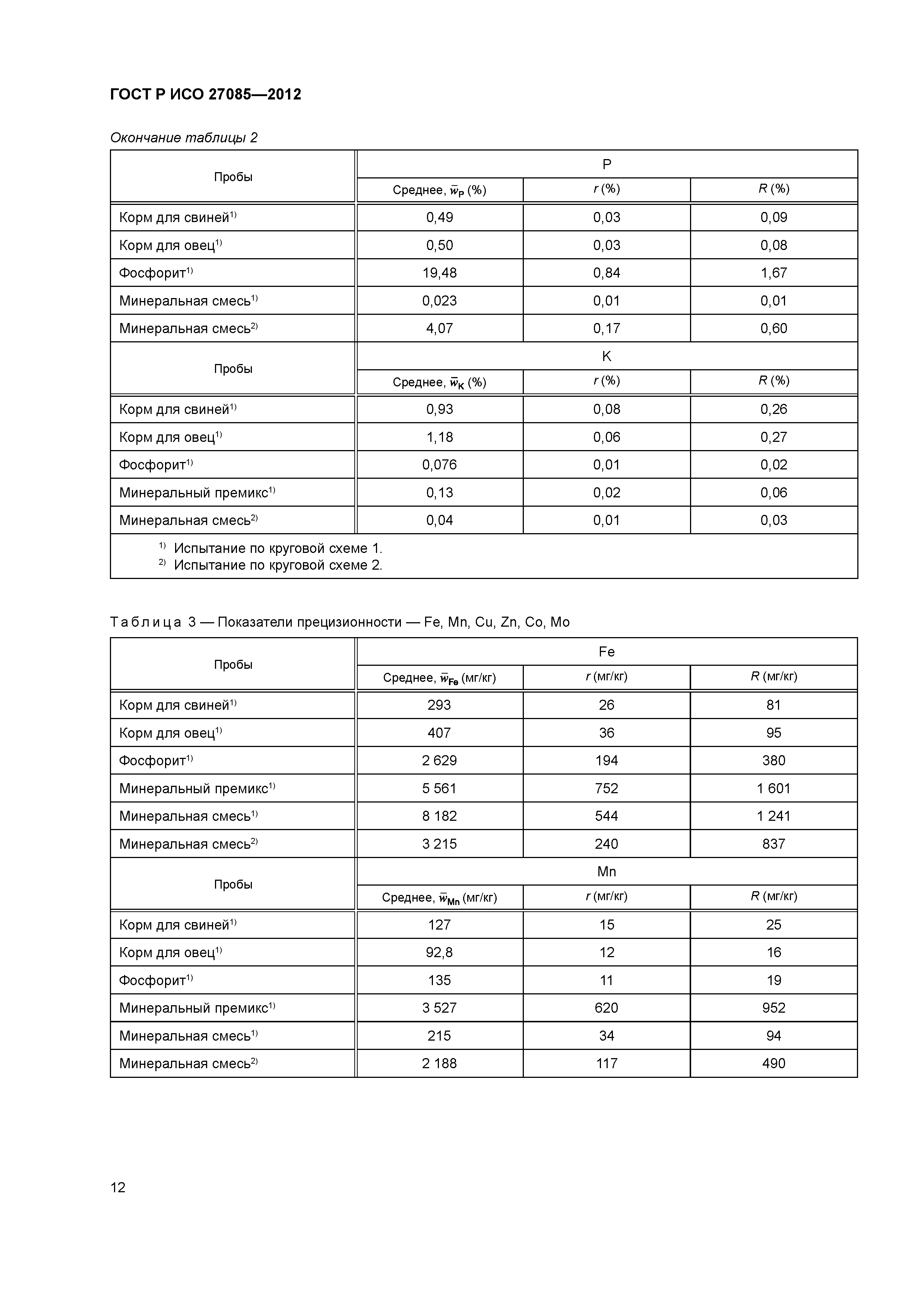 ГОСТ Р ИСО 27085-2012