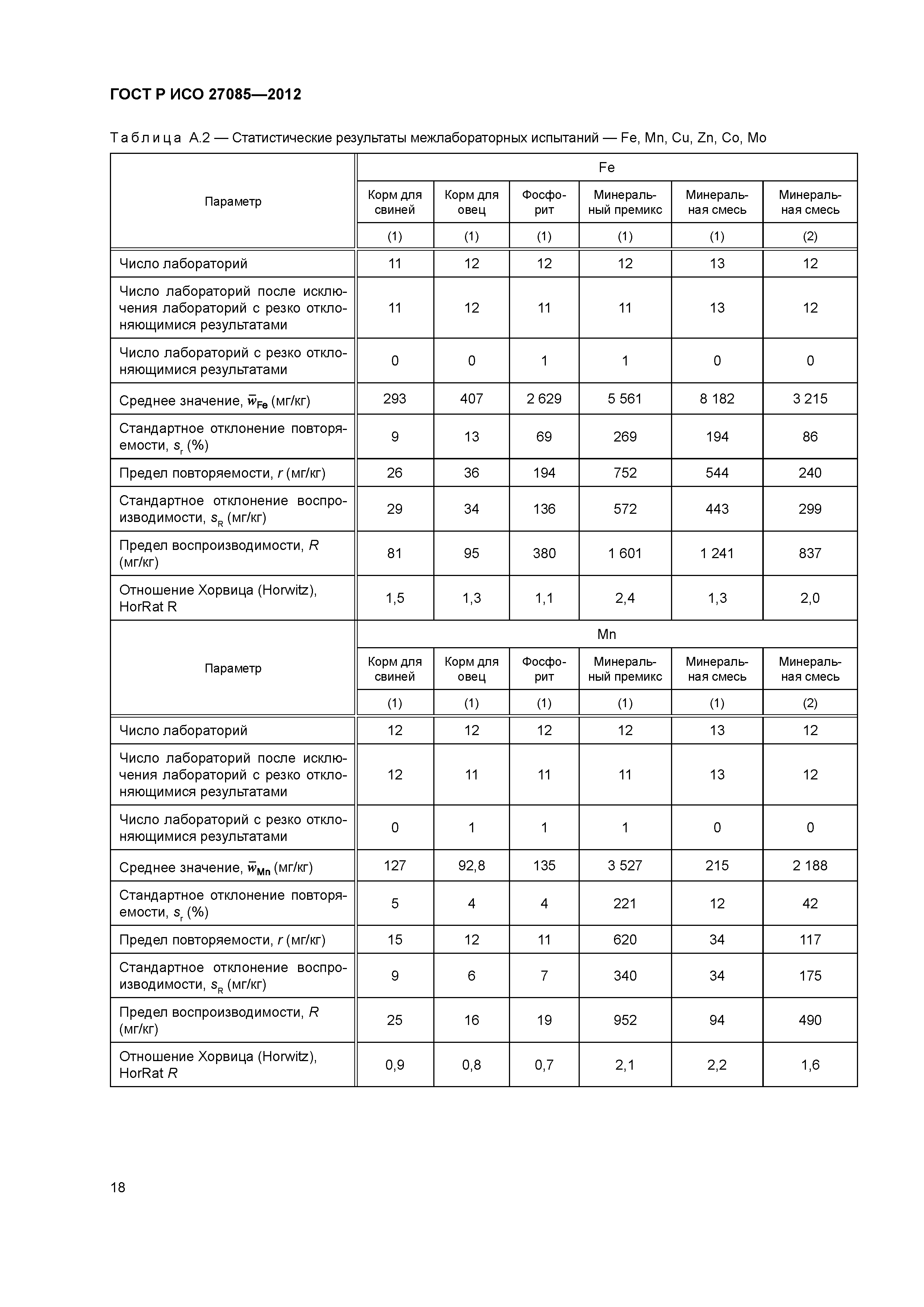 ГОСТ Р ИСО 27085-2012