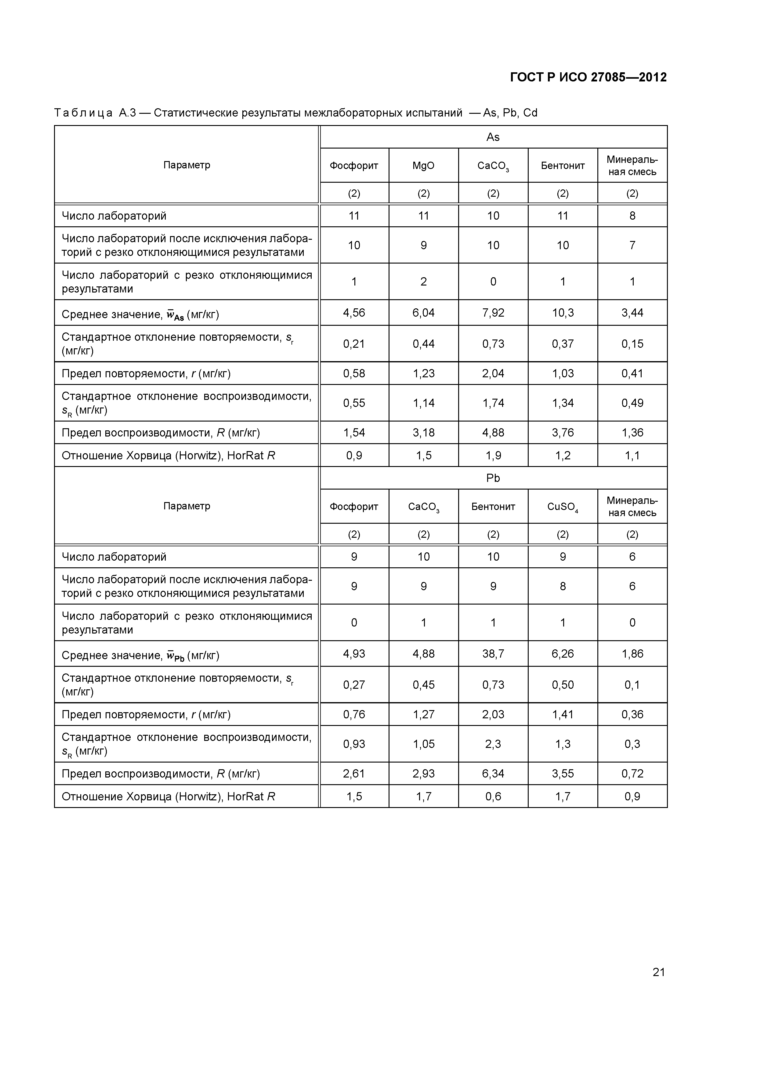 ГОСТ Р ИСО 27085-2012