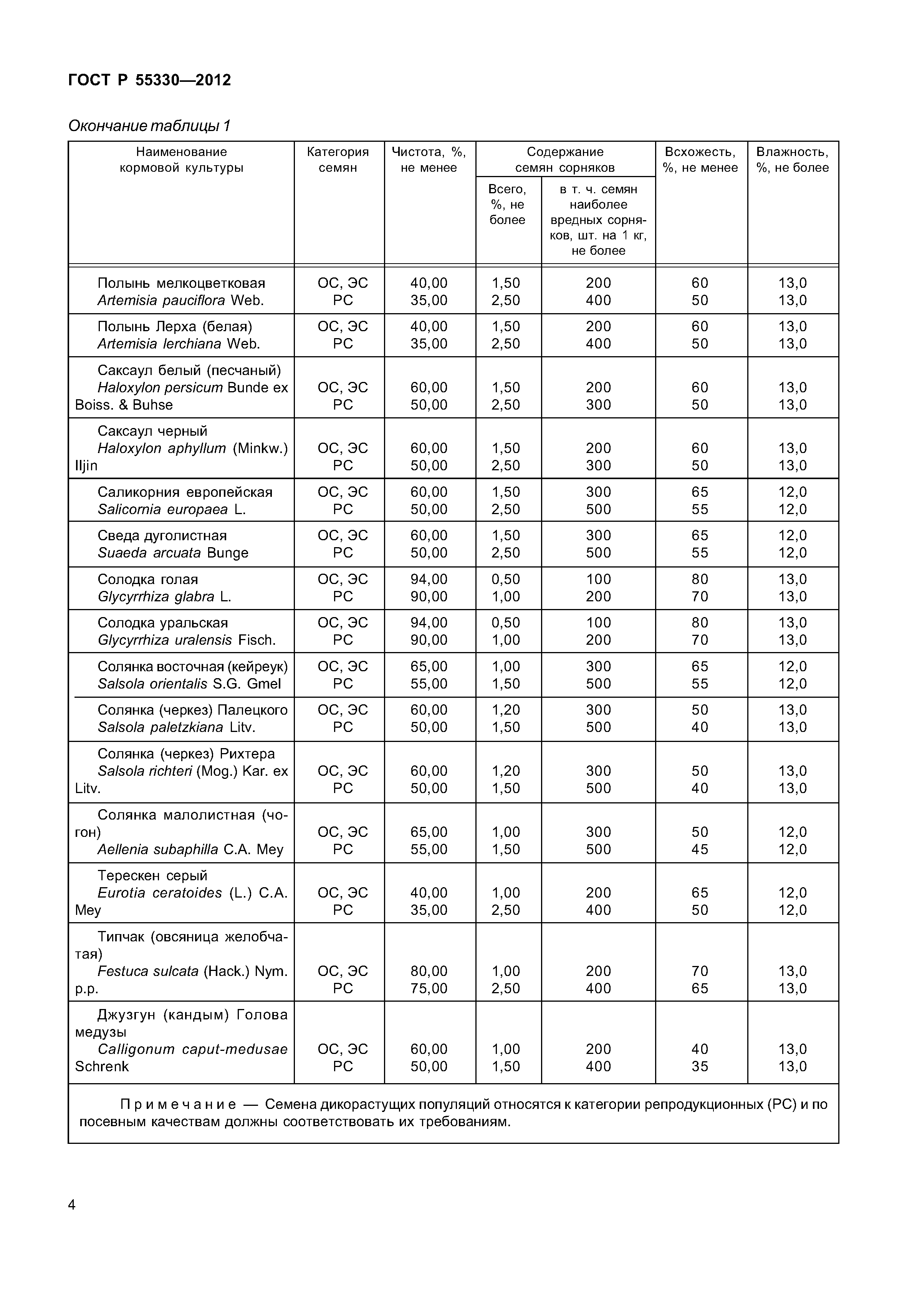 ГОСТ Р 55330-2012