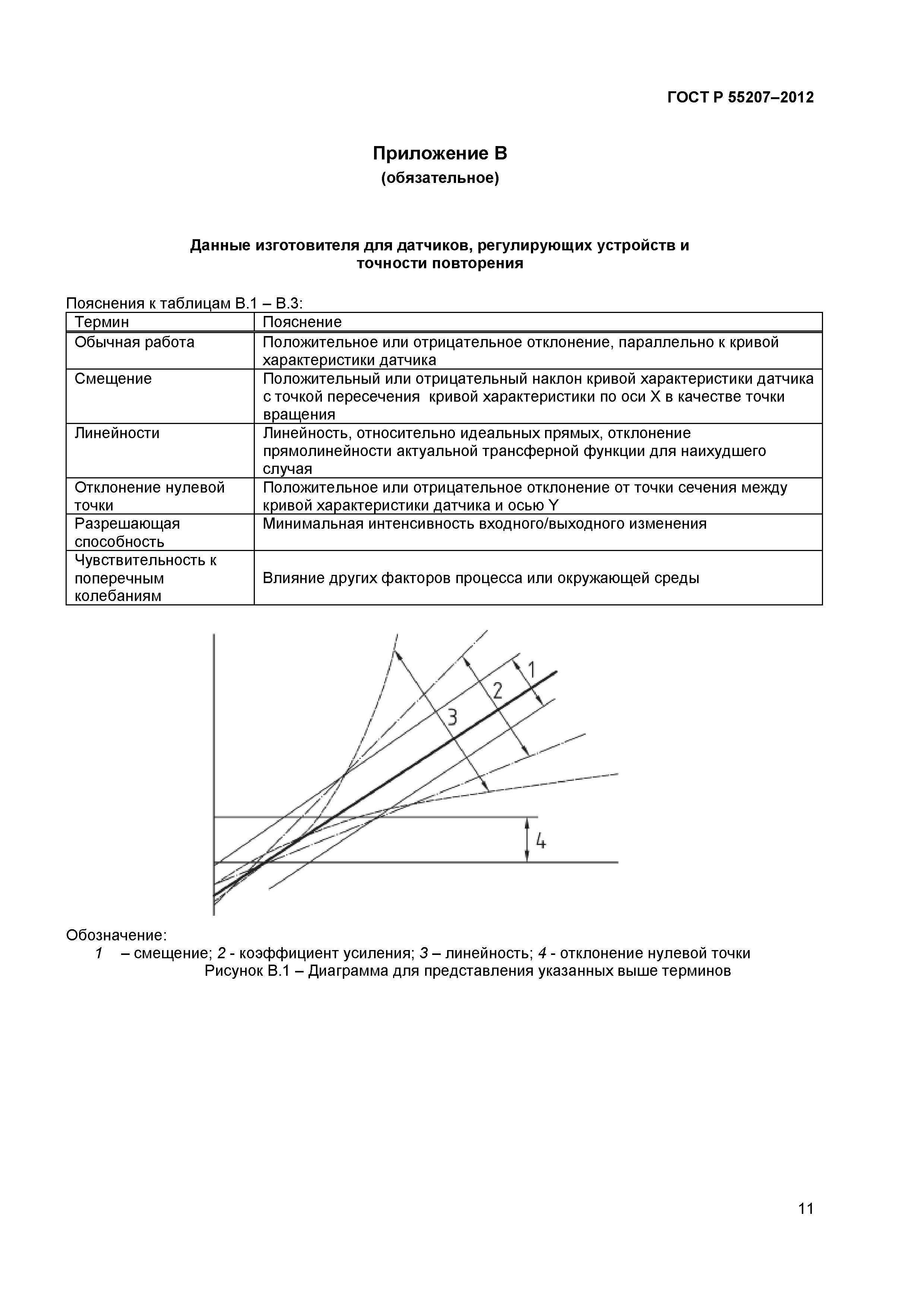 ГОСТ Р 55207-2012