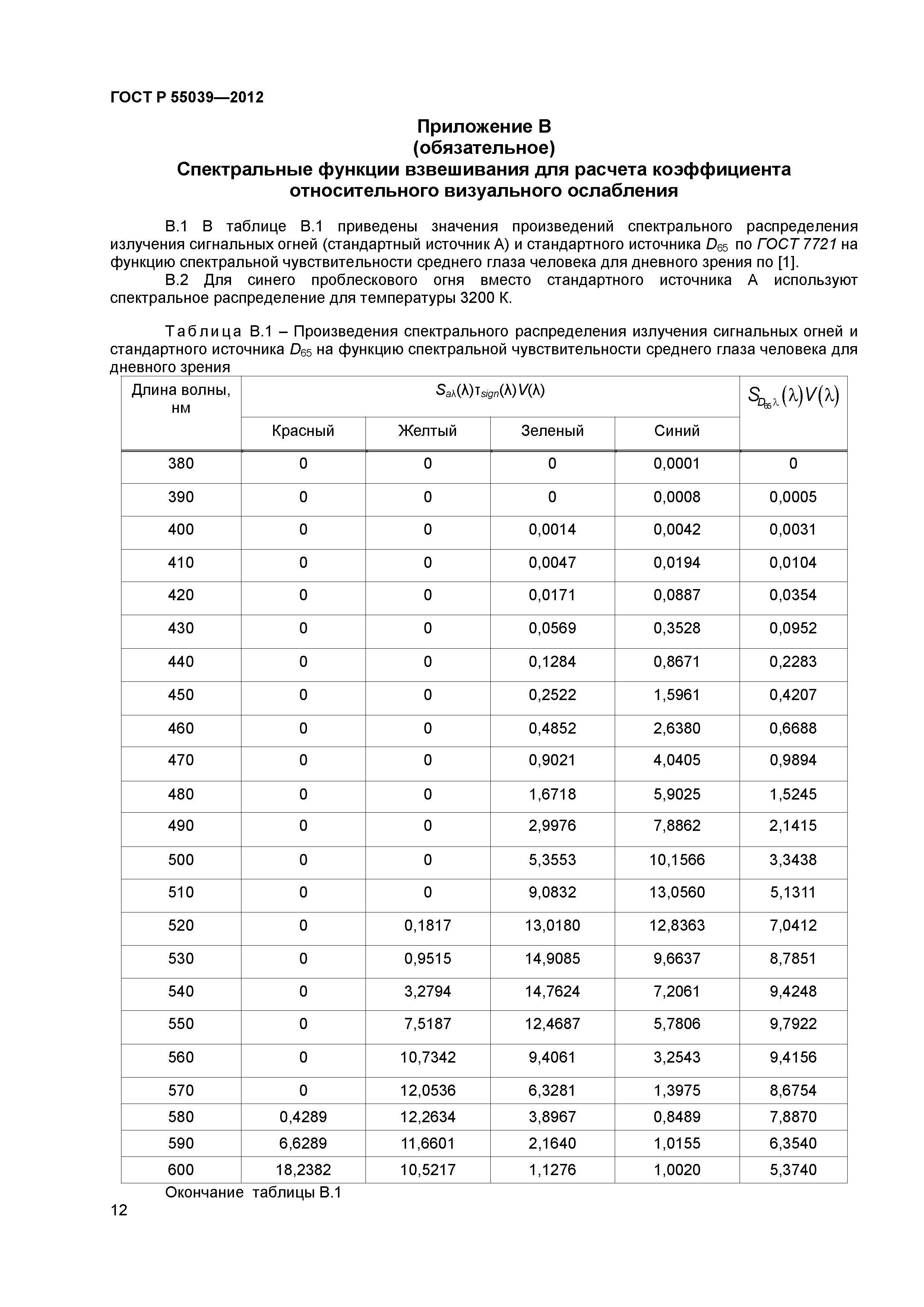 ГОСТ Р 55039-2012