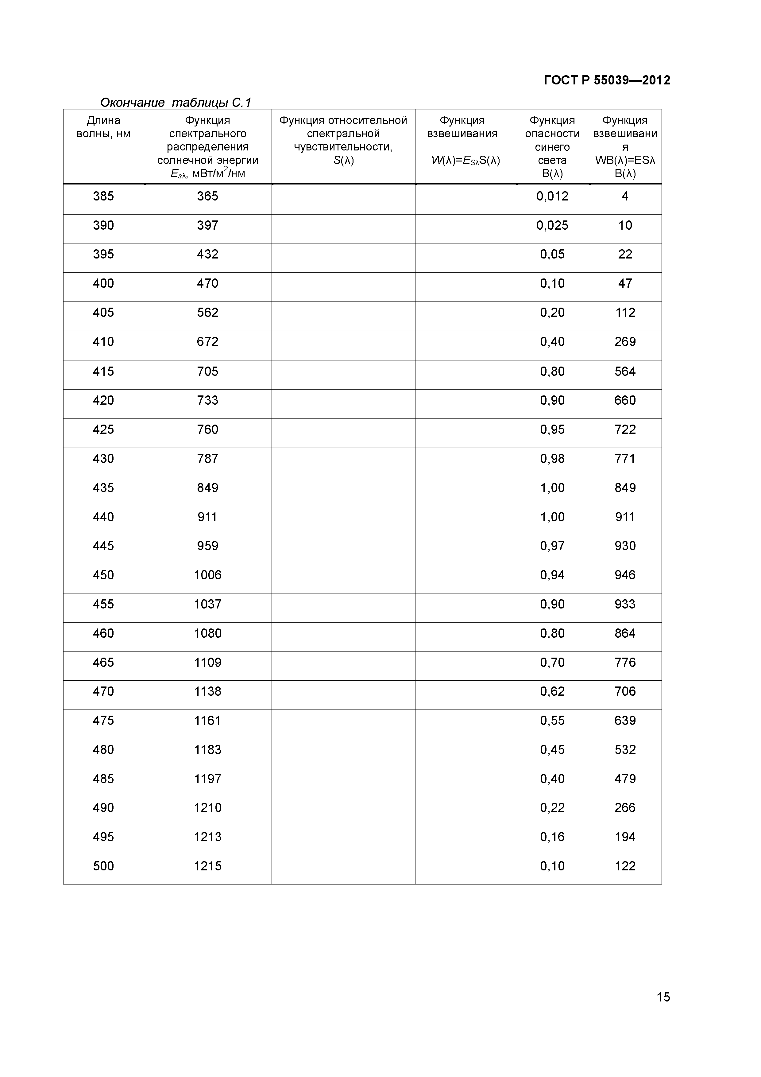 ГОСТ Р 55039-2012