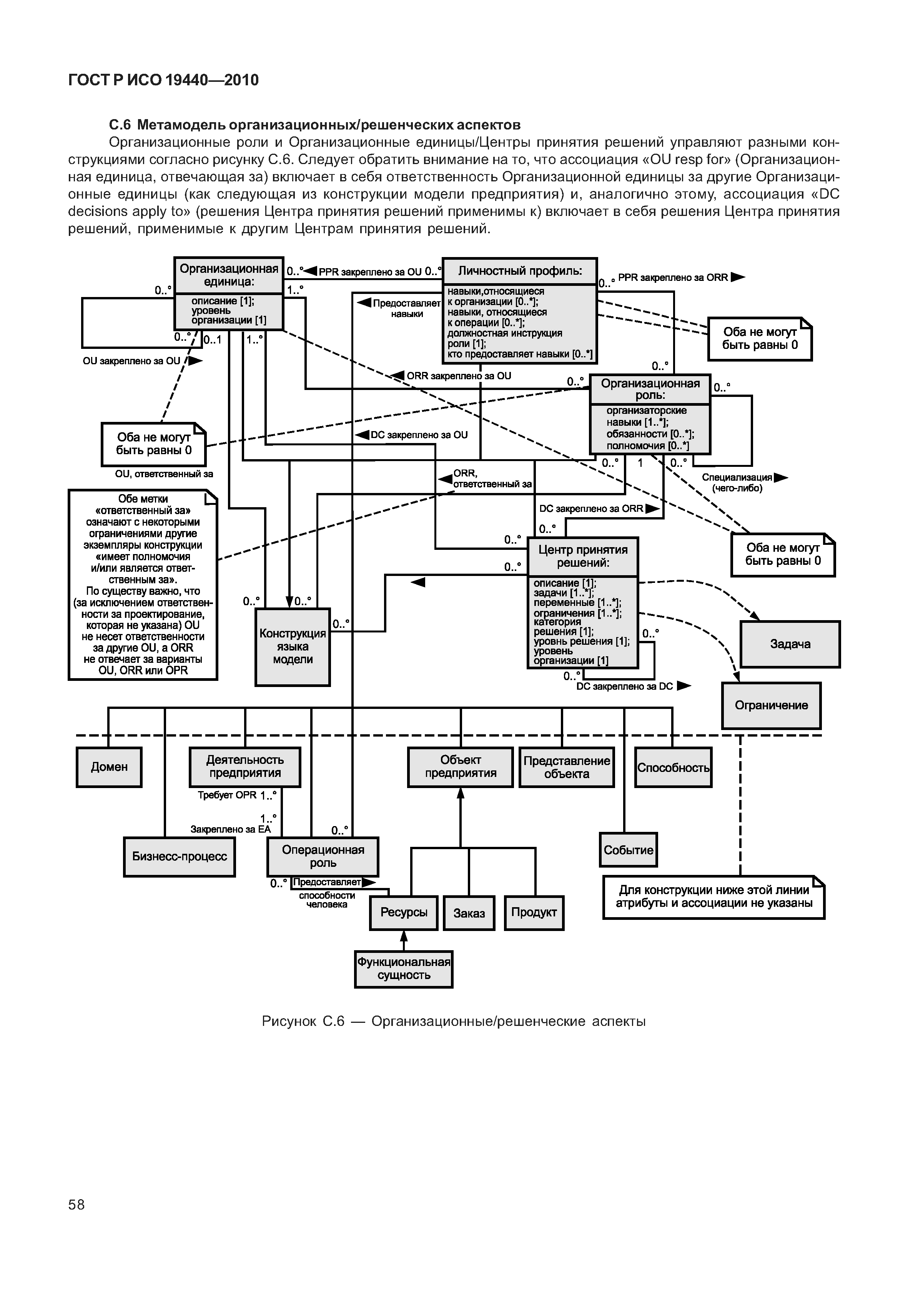 ГОСТ Р ИСО 19440-2010