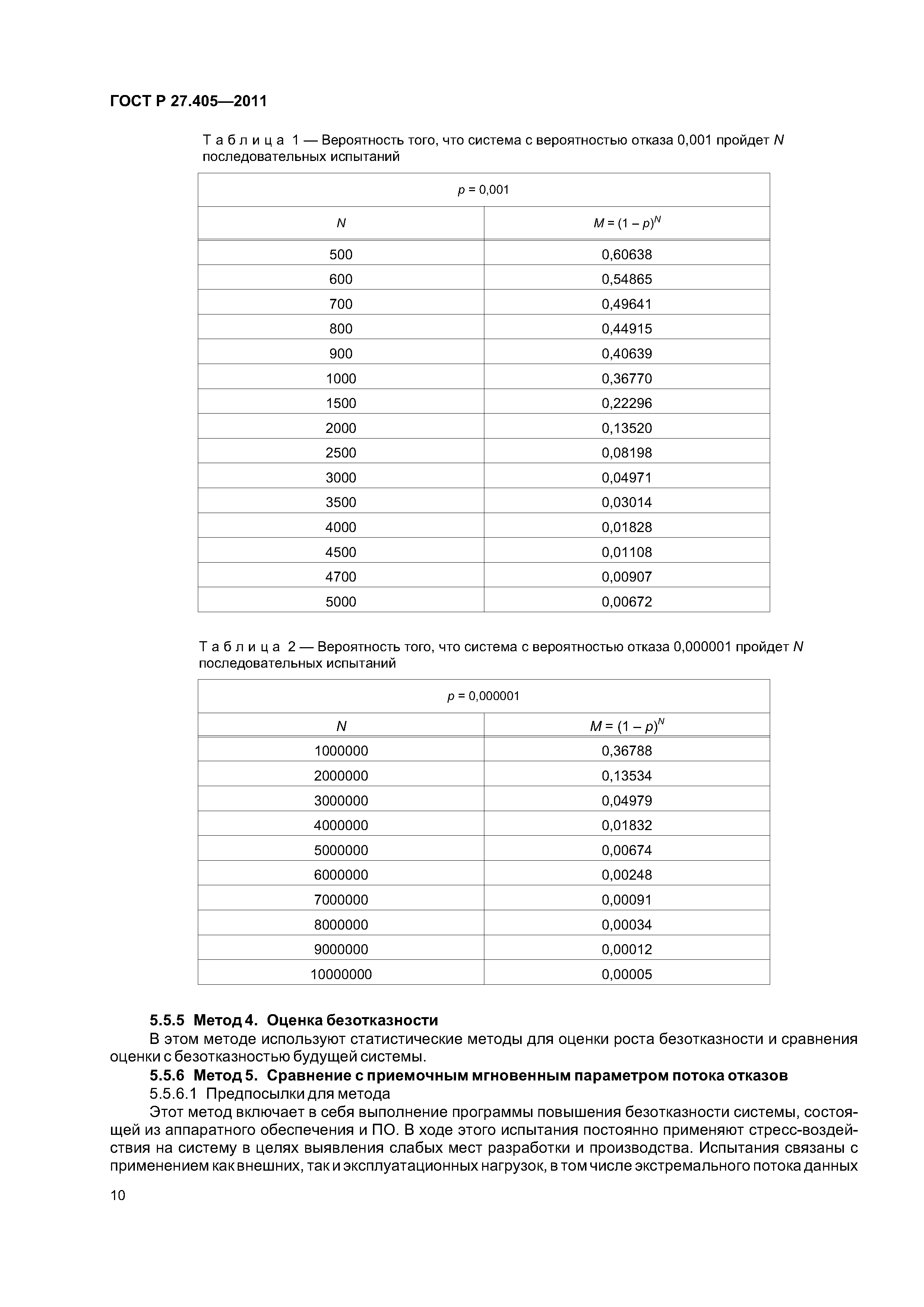 ГОСТ Р 27.405-2011