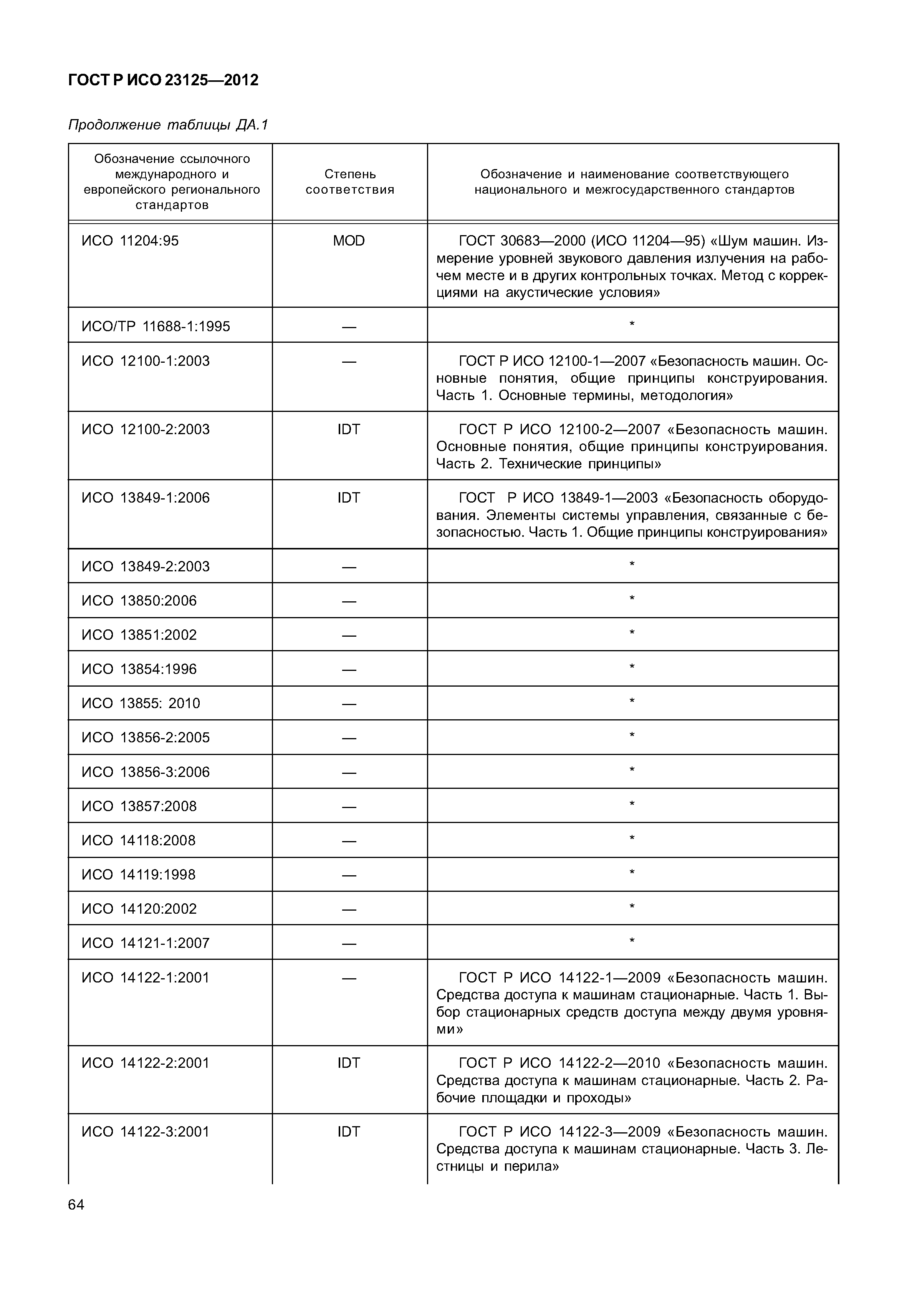 ГОСТ Р ИСО 23125-2012