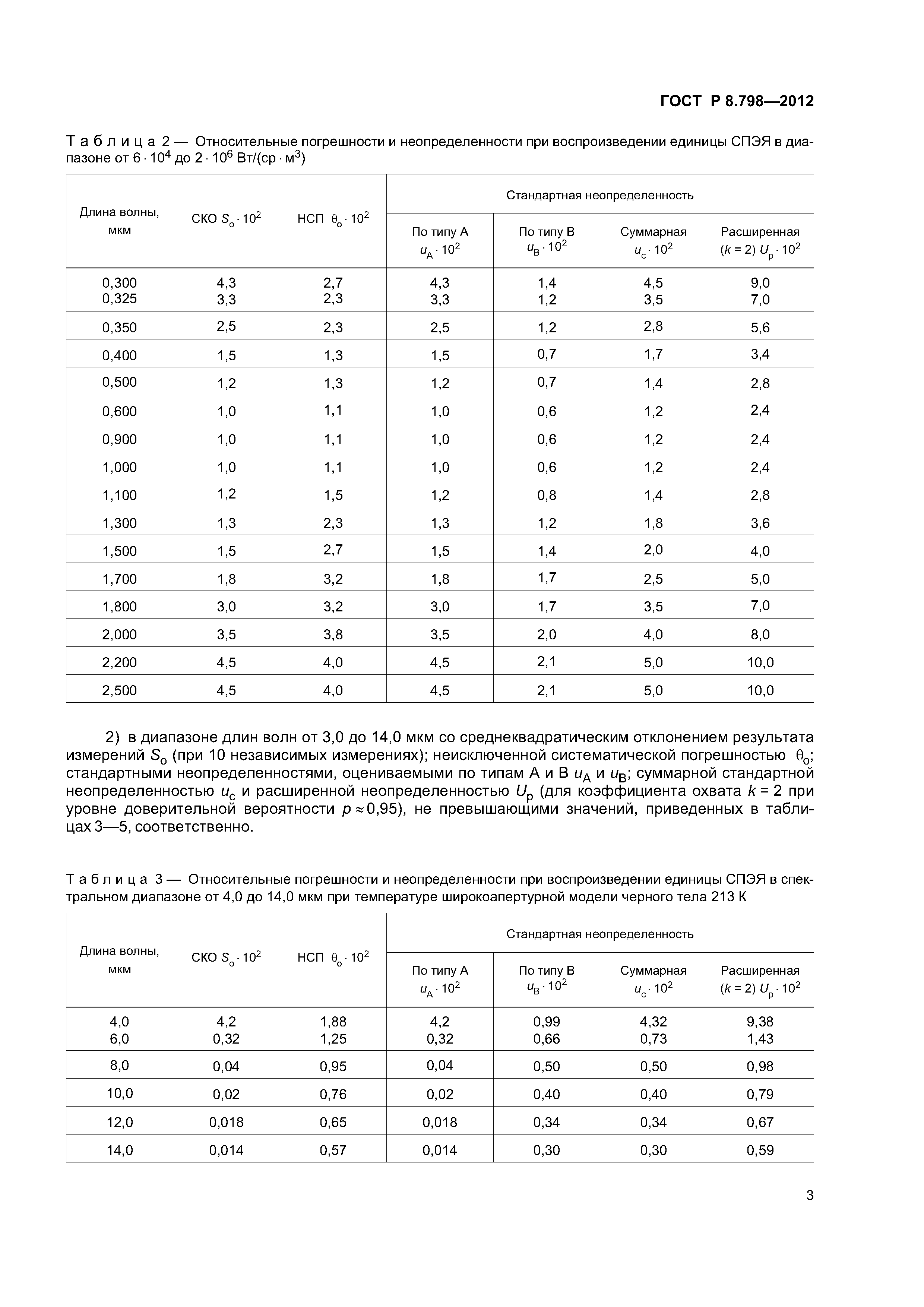 ГОСТ Р 8.798-2012