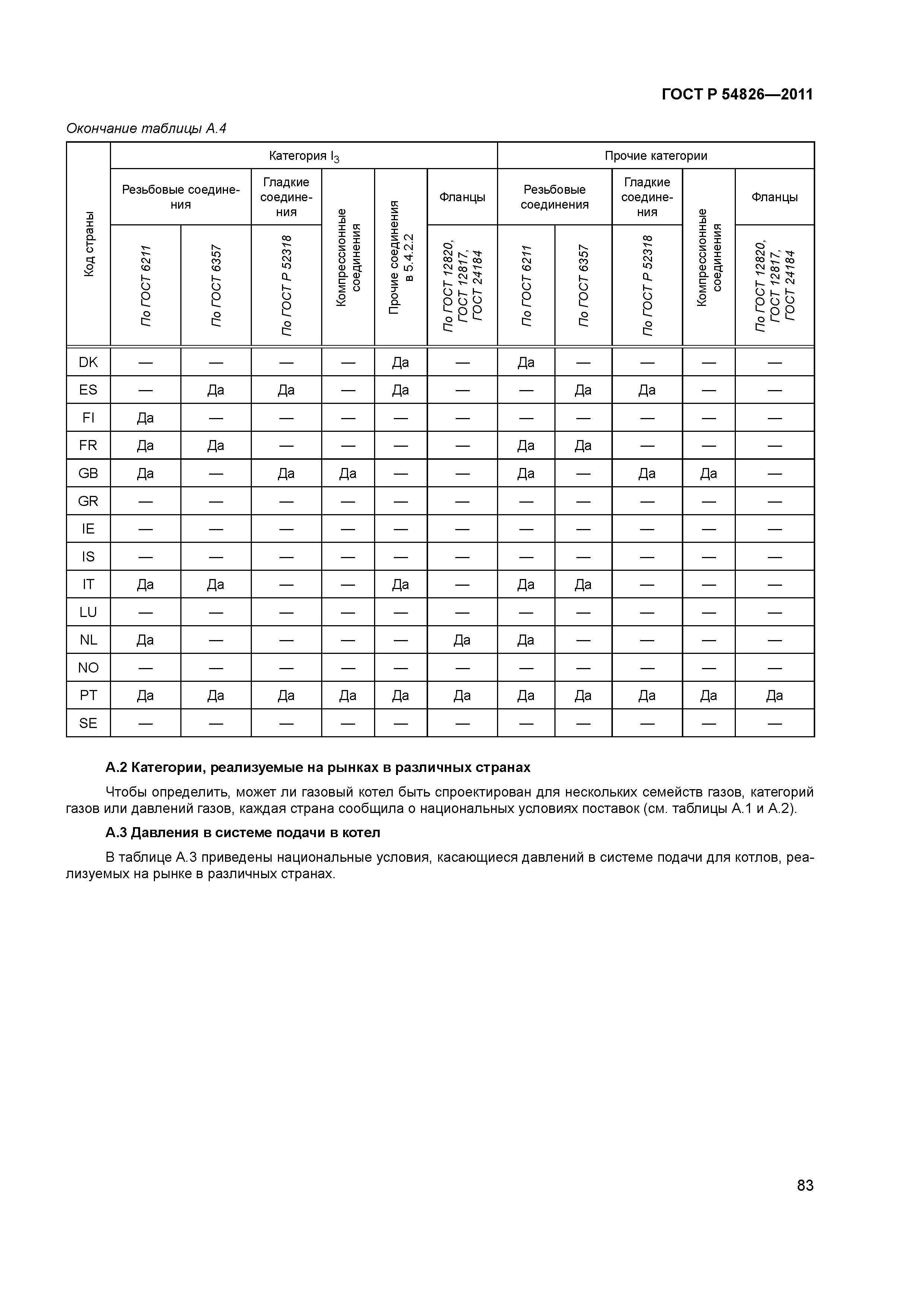 ГОСТ Р 54826-2011