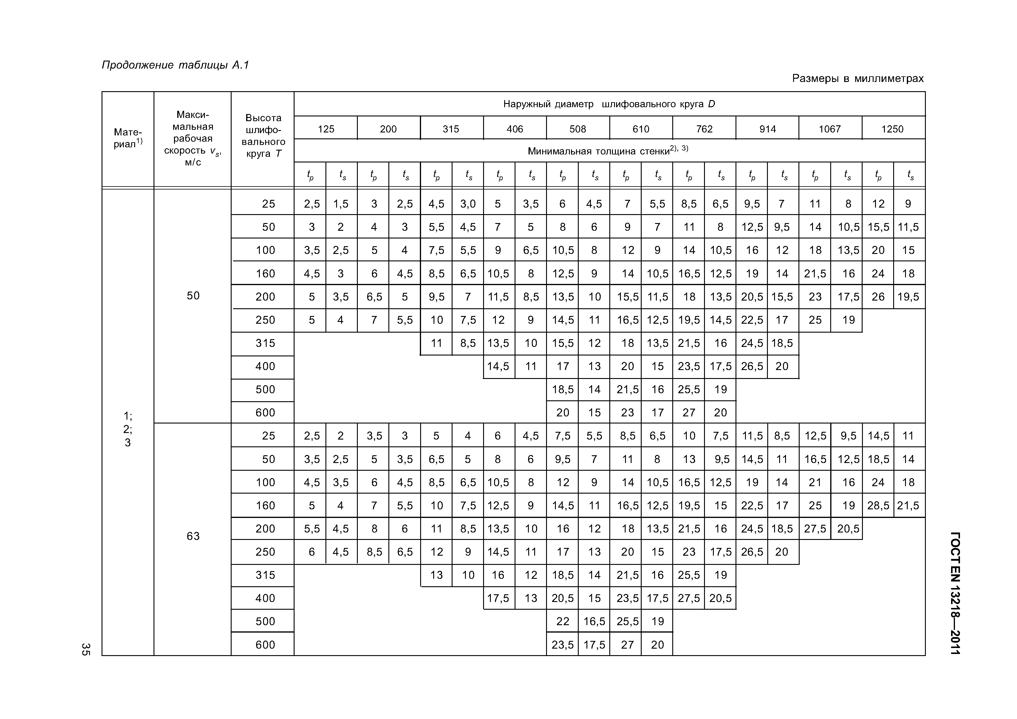 ГОСТ EN 13218-2011