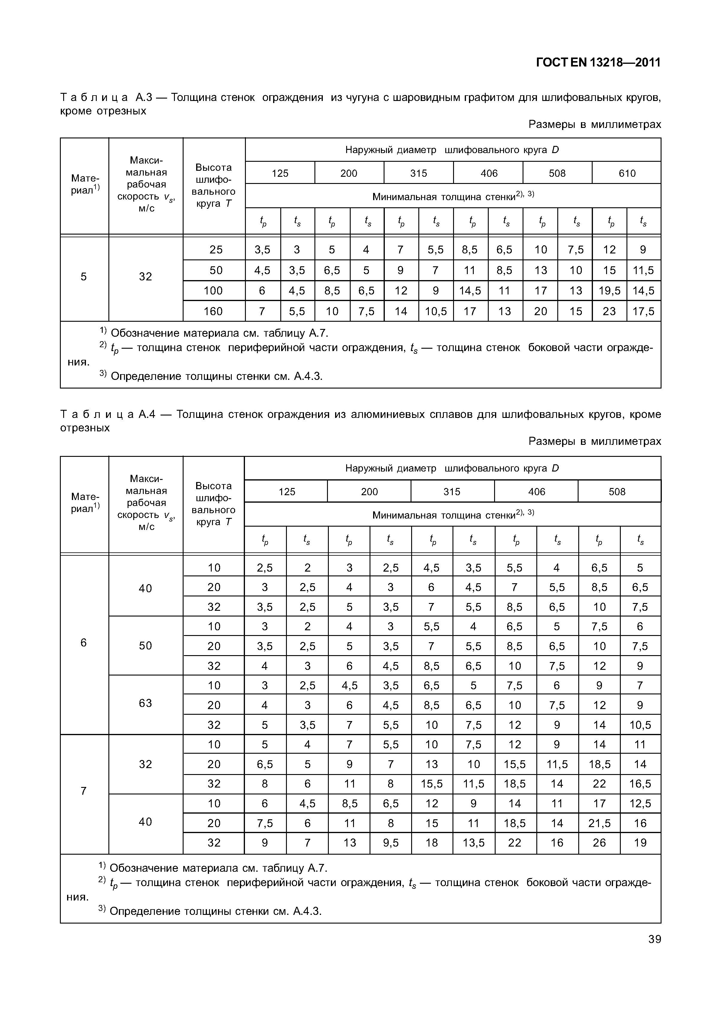 ГОСТ EN 13218-2011