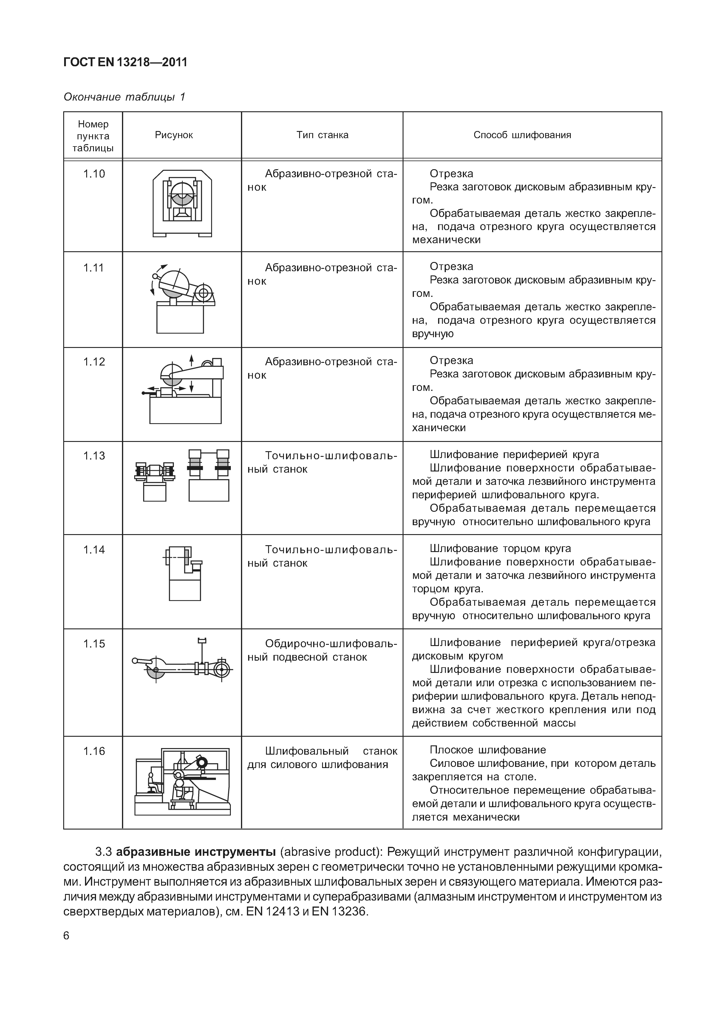 ГОСТ EN 13218-2011