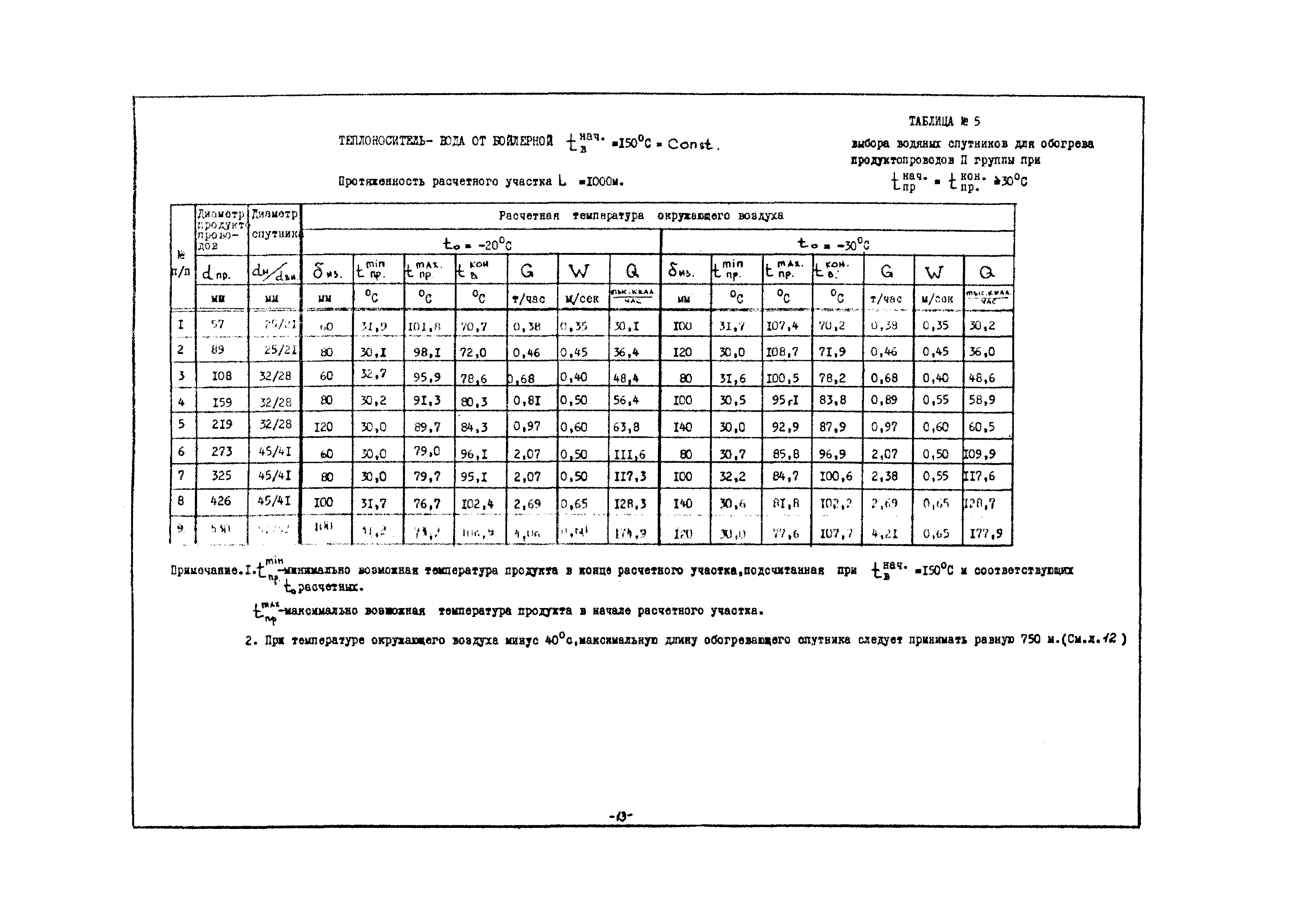 РМК 11-87