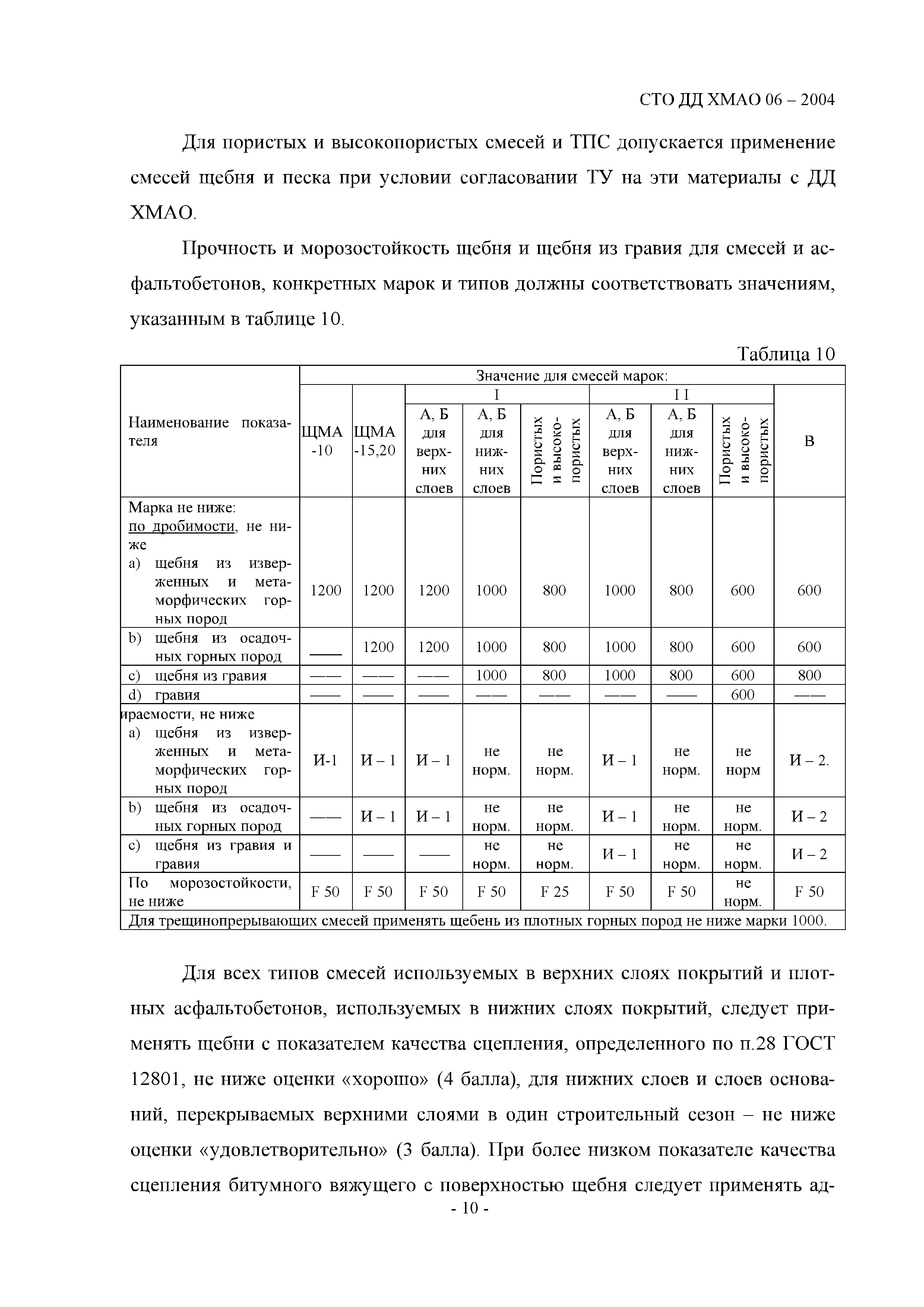 СТО ДД ХМАО 06-2004