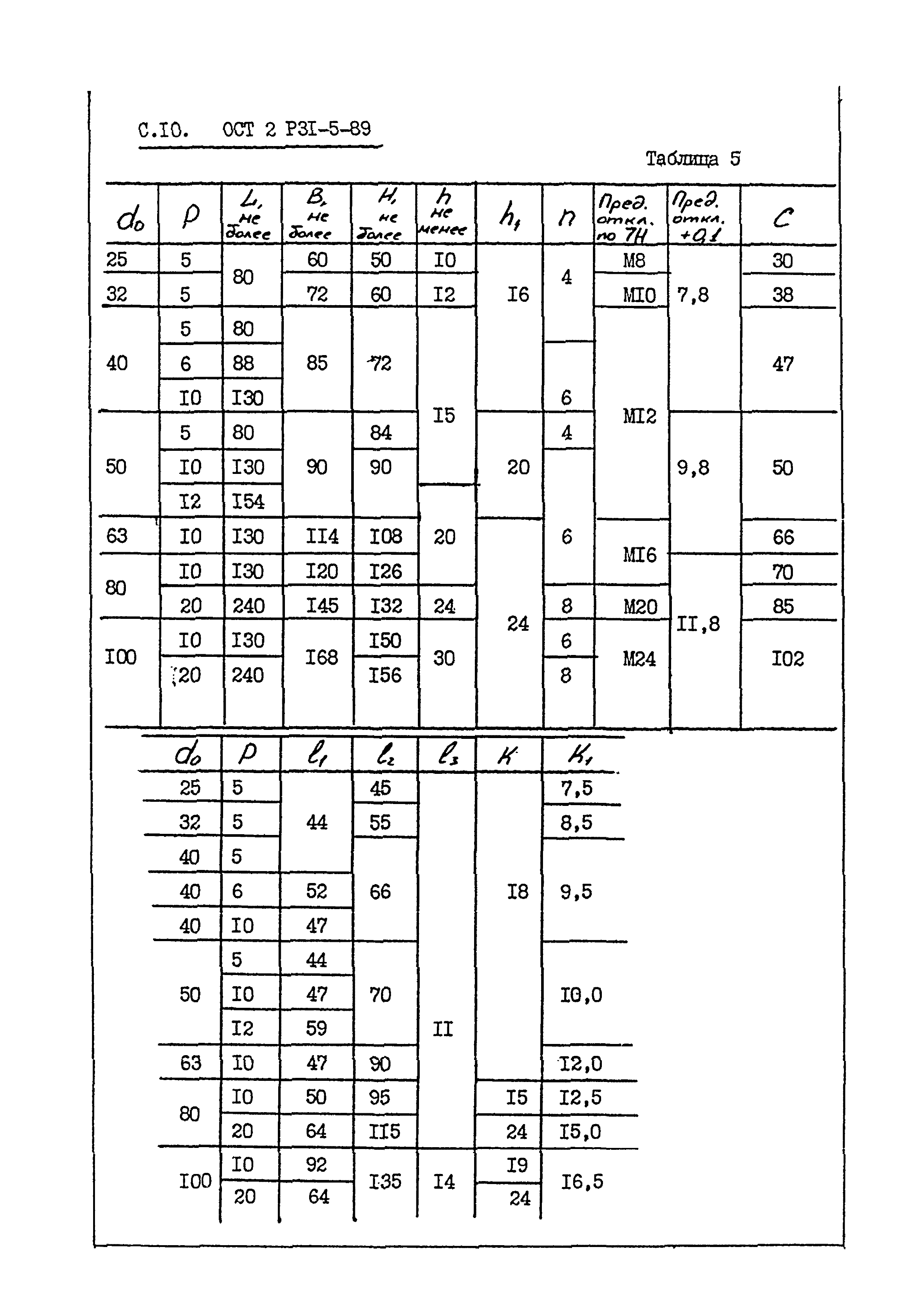 ОСТ 2 Р31-5-89