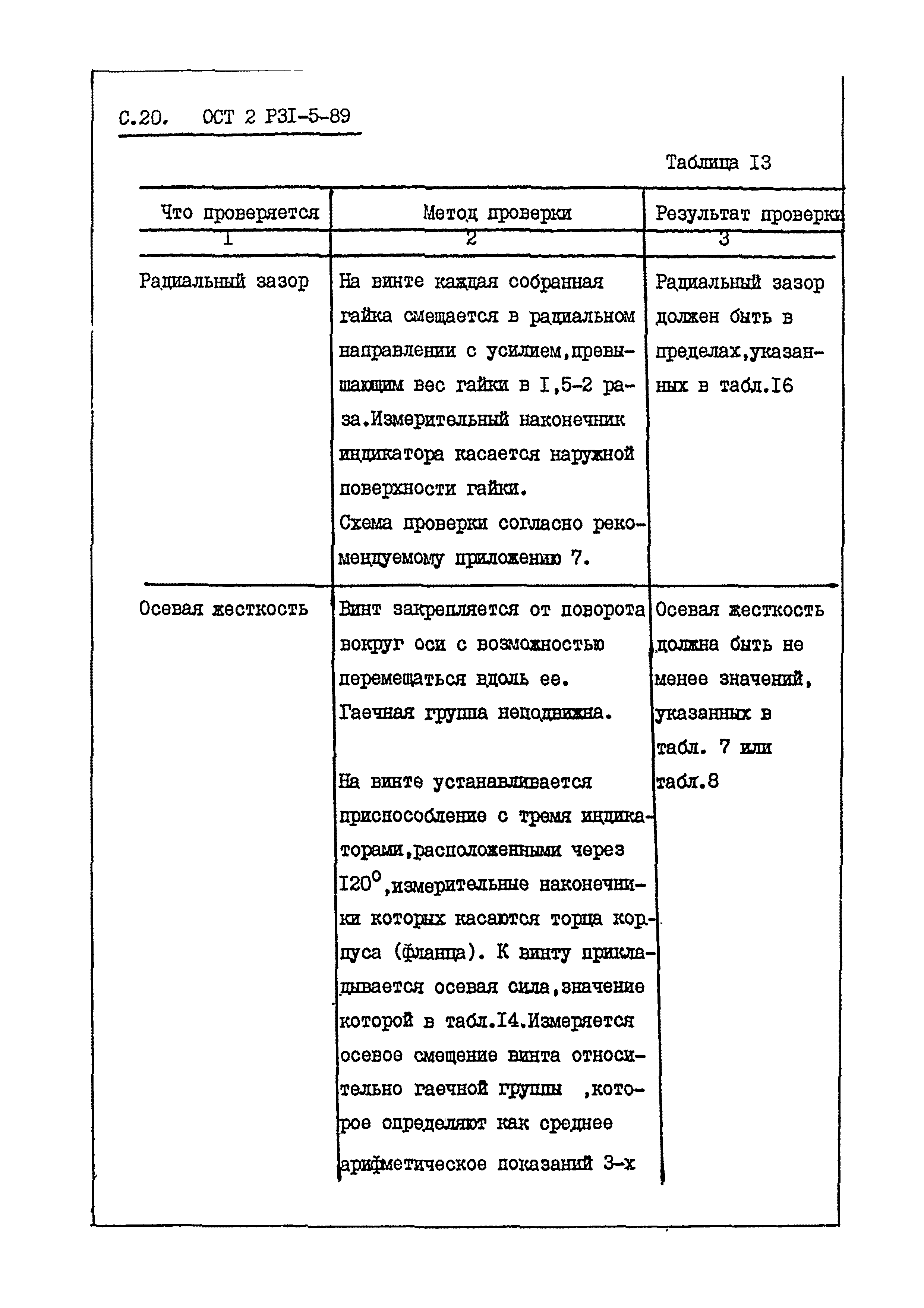 ОСТ 2 Р31-5-89