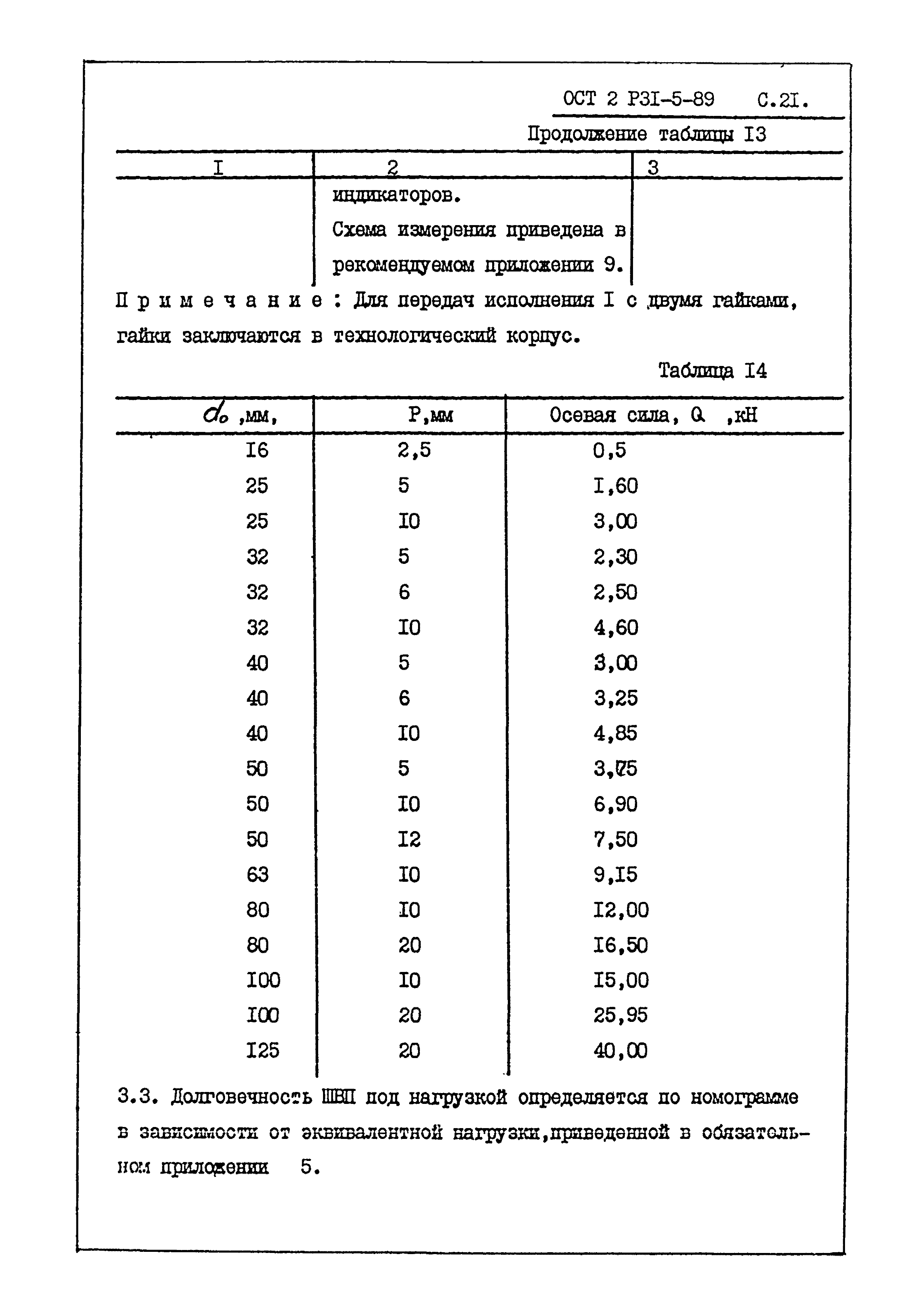 ОСТ 2 Р31-5-89