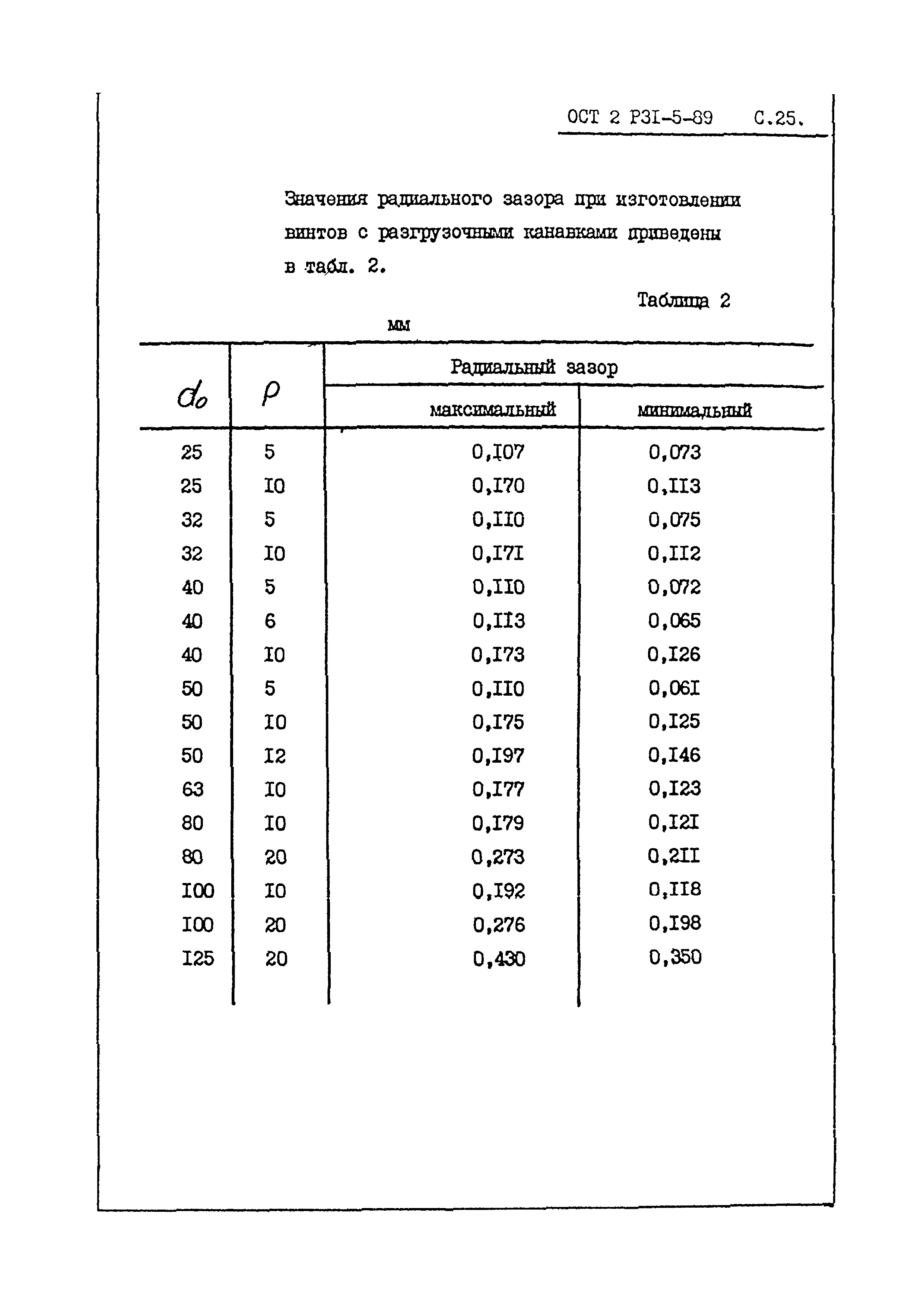 ОСТ 2 Р31-5-89