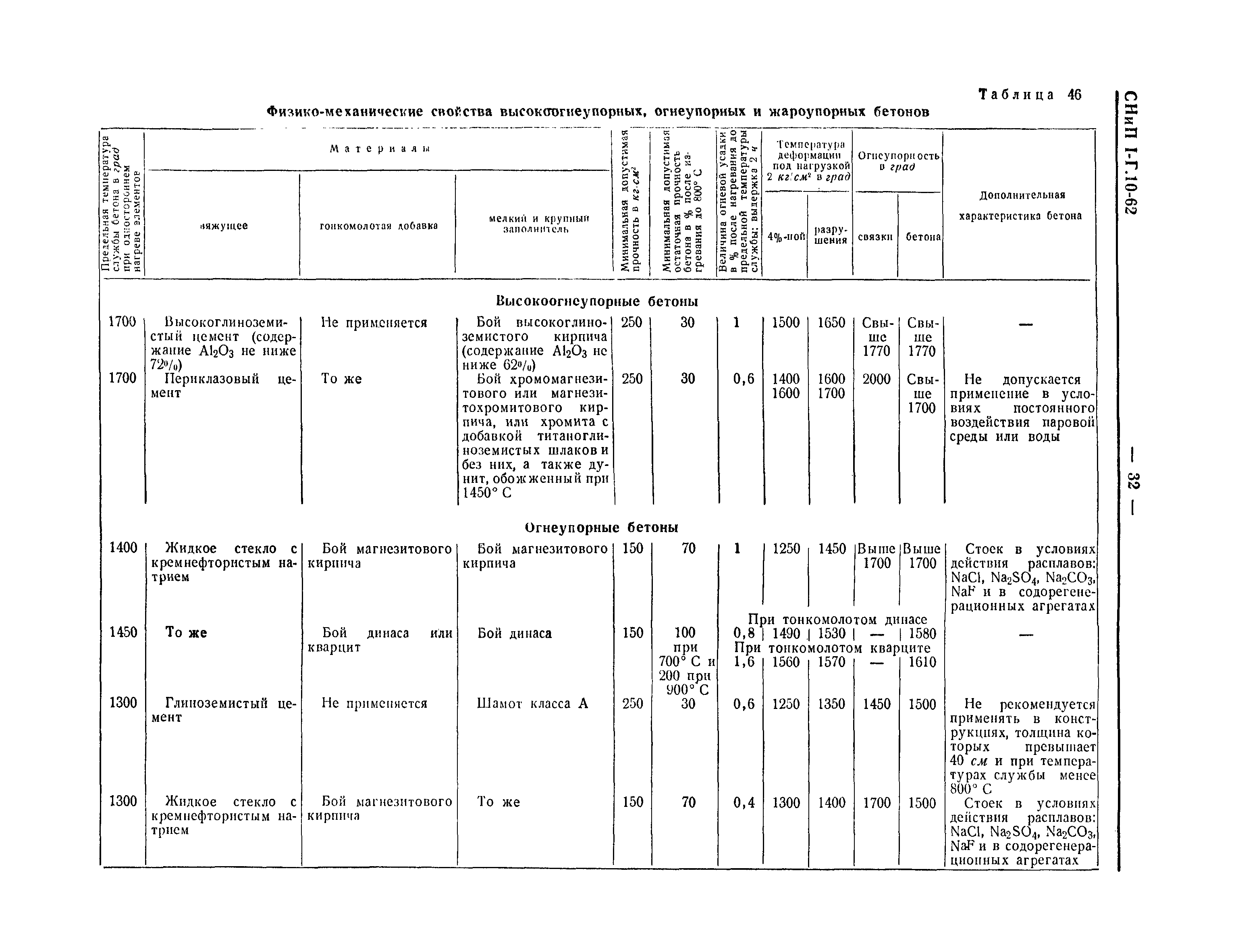 СНиП I-Г.10-62