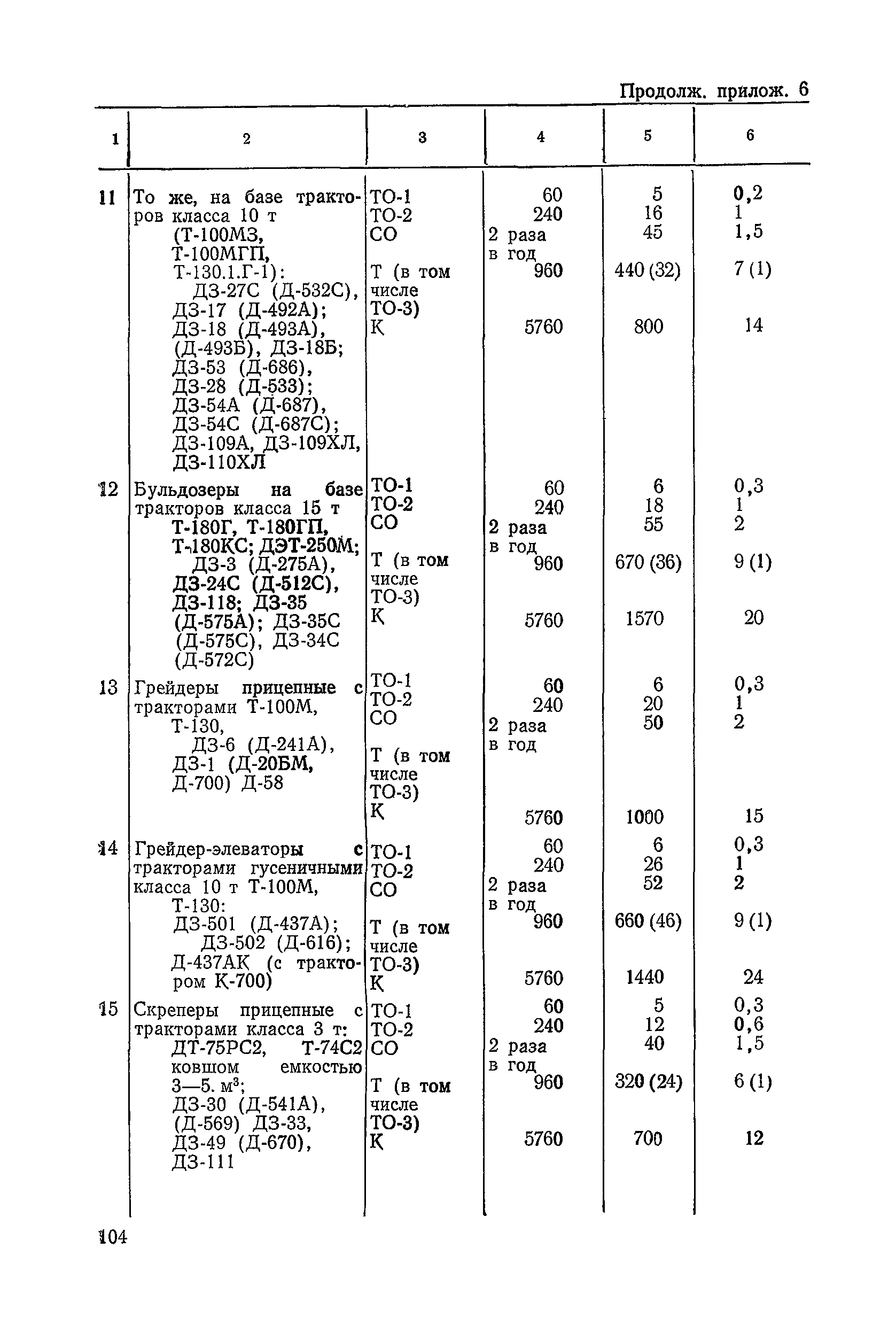 ВСН 6-79/Минавтодор РСФСР