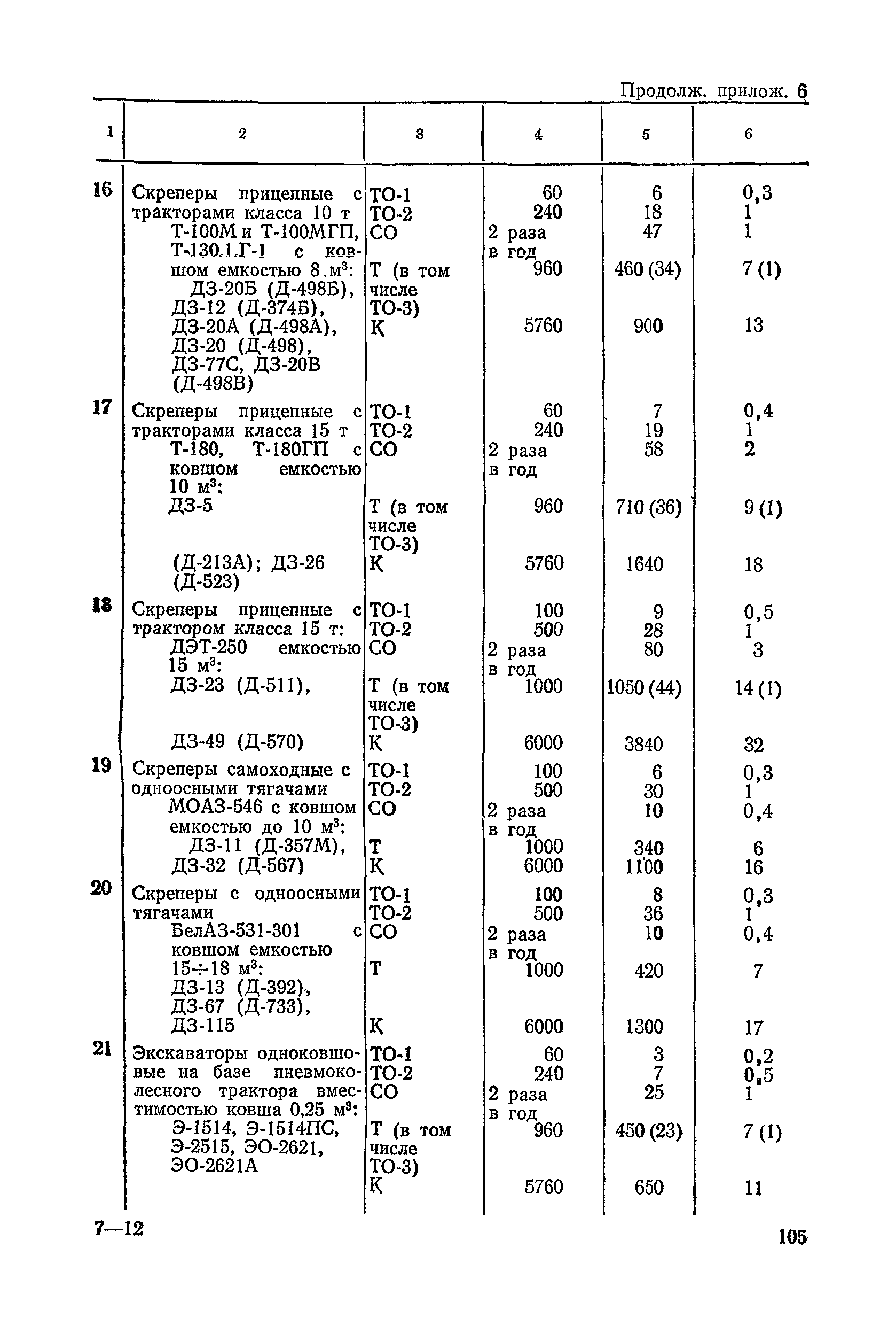 ВСН 6-79/Минавтодор РСФСР