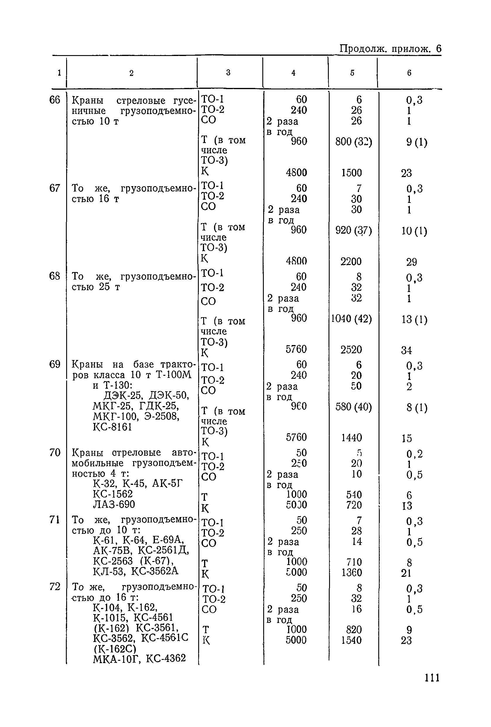 ВСН 6-79/Минавтодор РСФСР