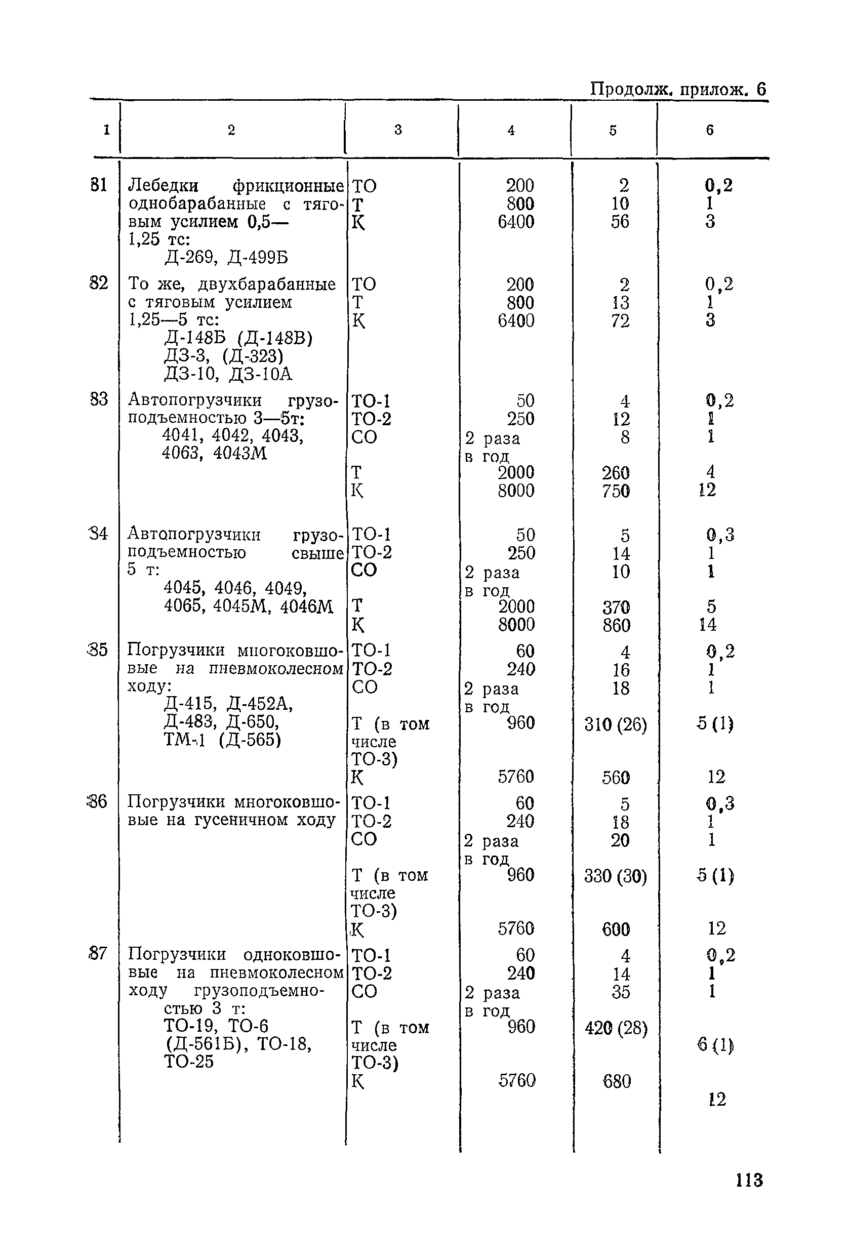 ВСН 6-79/Минавтодор РСФСР